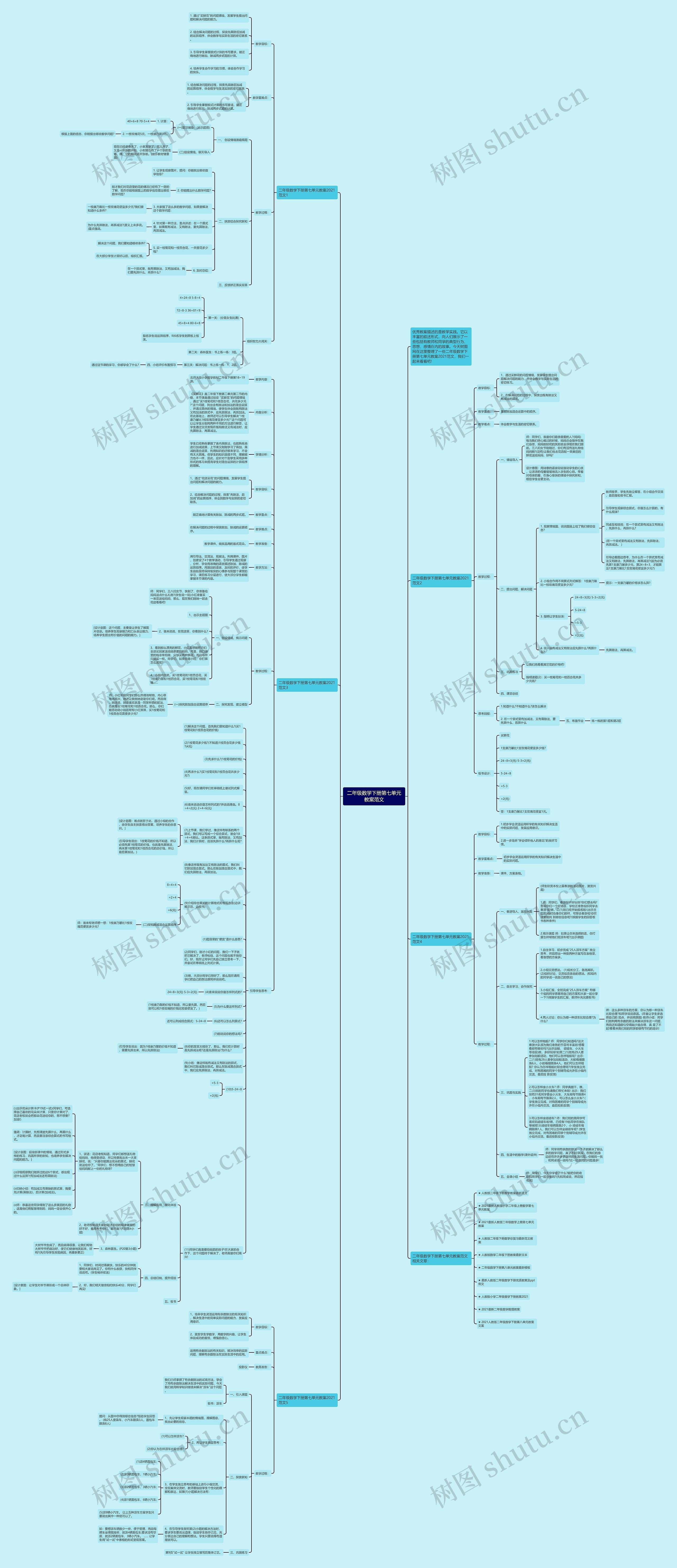 二年级数学下册第七单元教案范文思维导图