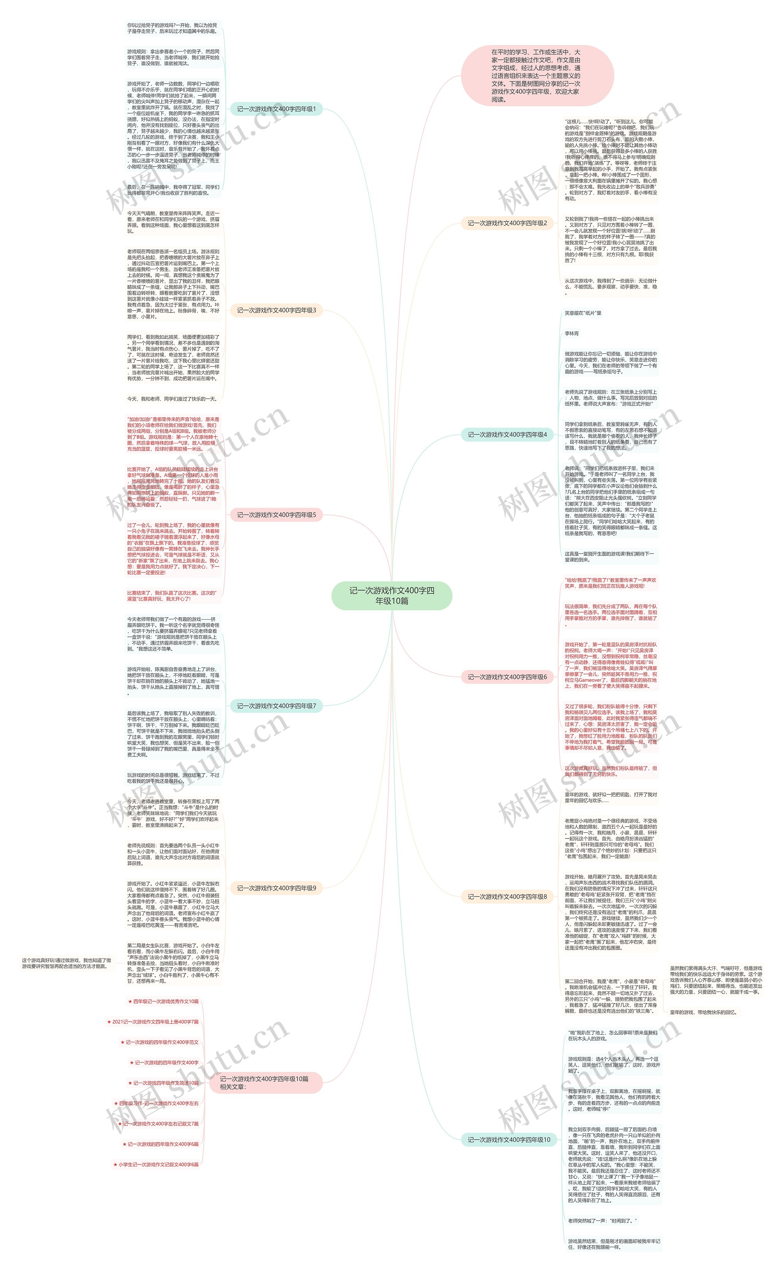 记一次游戏作文400字四年级10篇思维导图