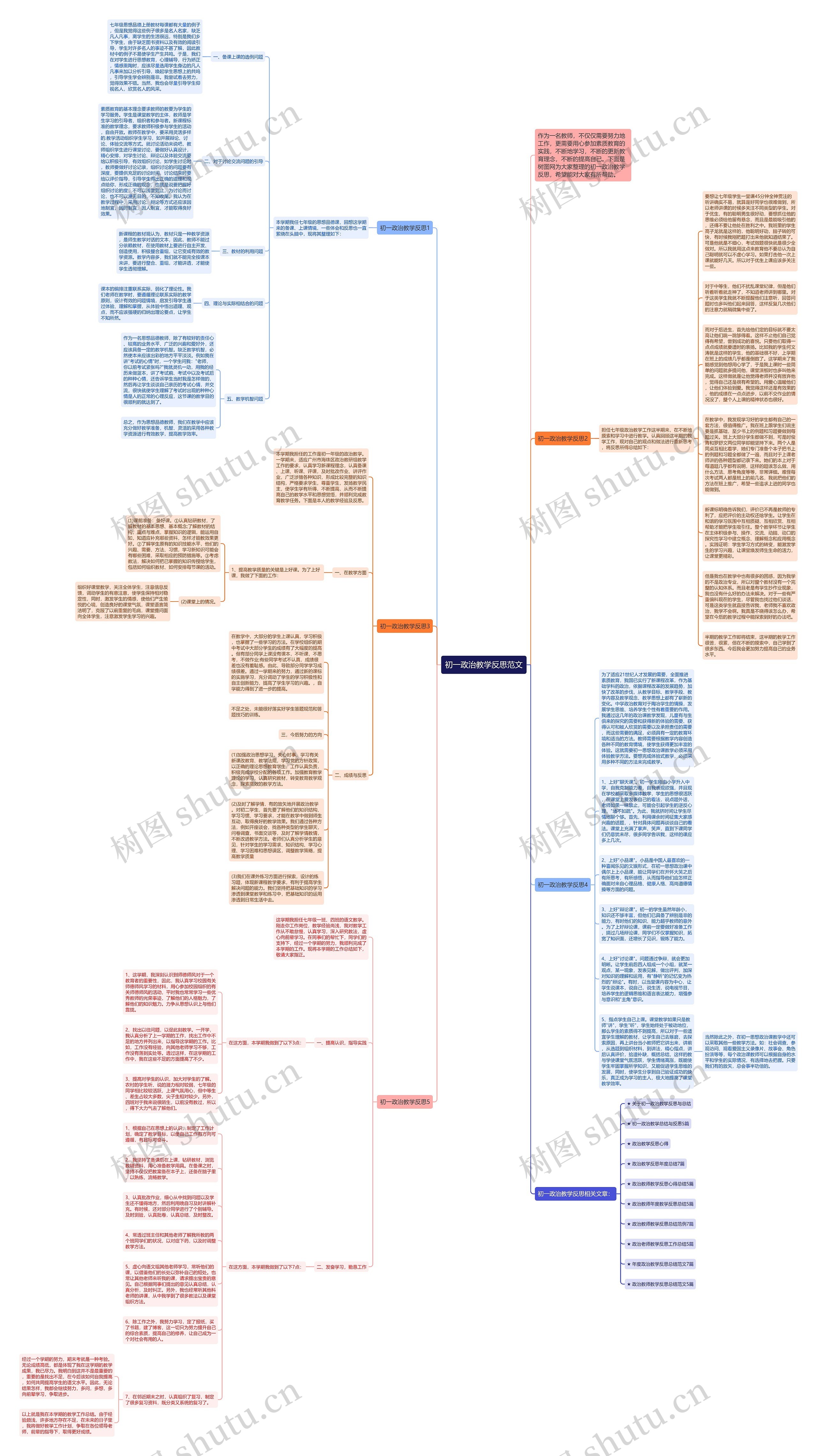 初一政治教学反思范文思维导图