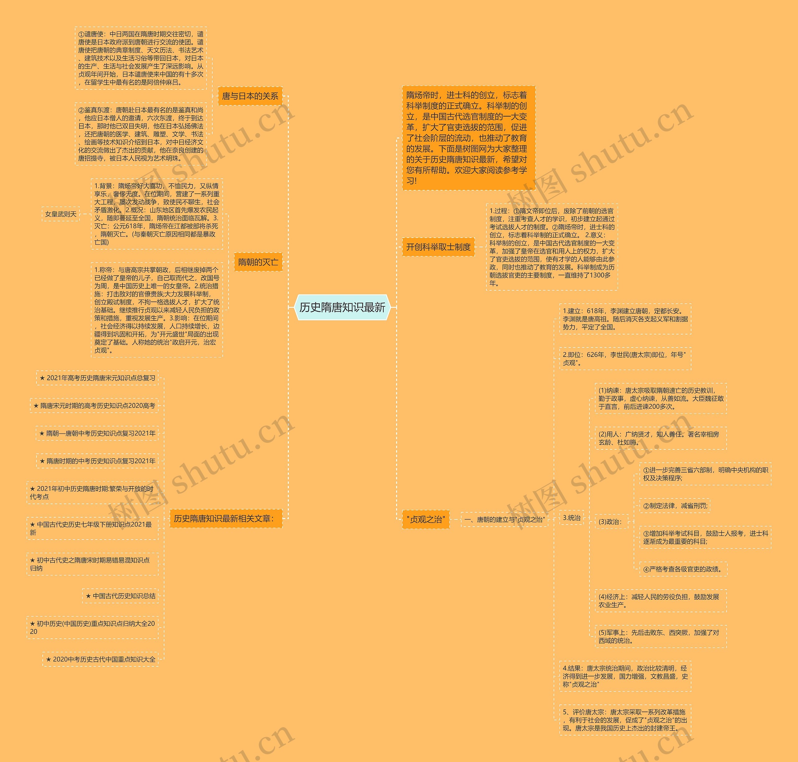 历史隋唐知识最新思维导图