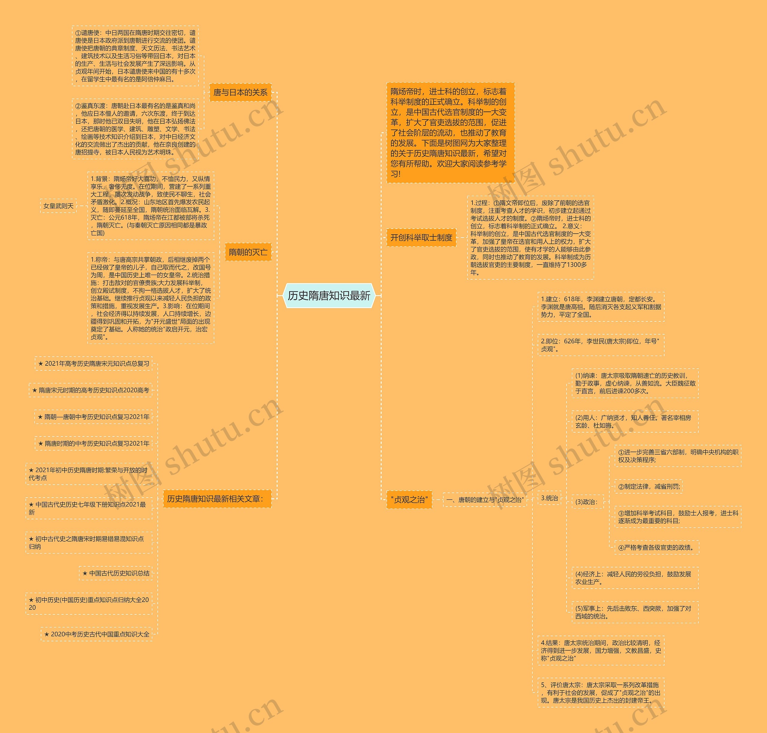 历史隋唐知识最新思维导图高清图 历史隋唐知识最新思维导图