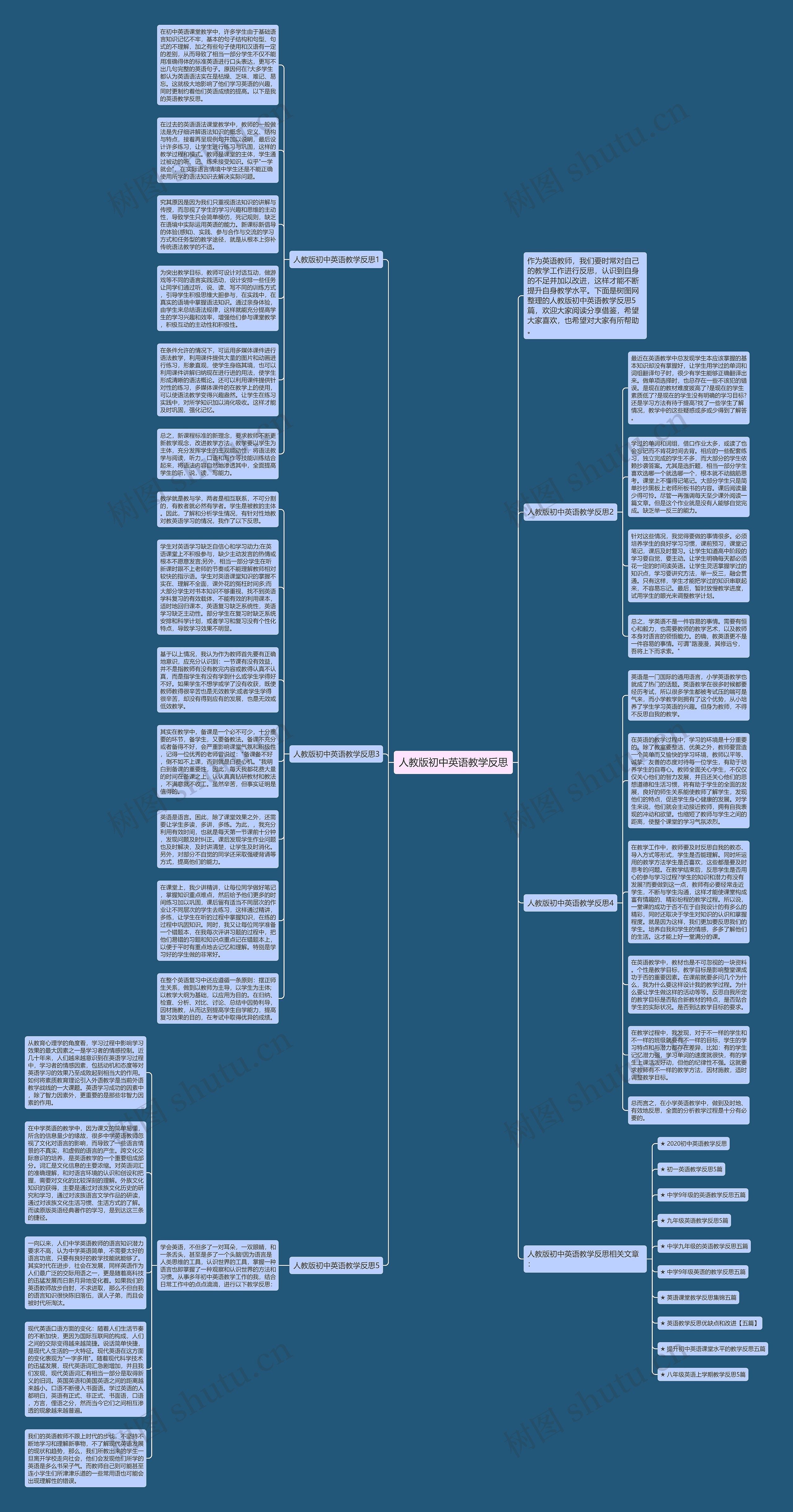人教版初中英语教学反思思维导图