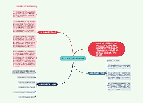 2022法国vs摩洛哥谁会赢