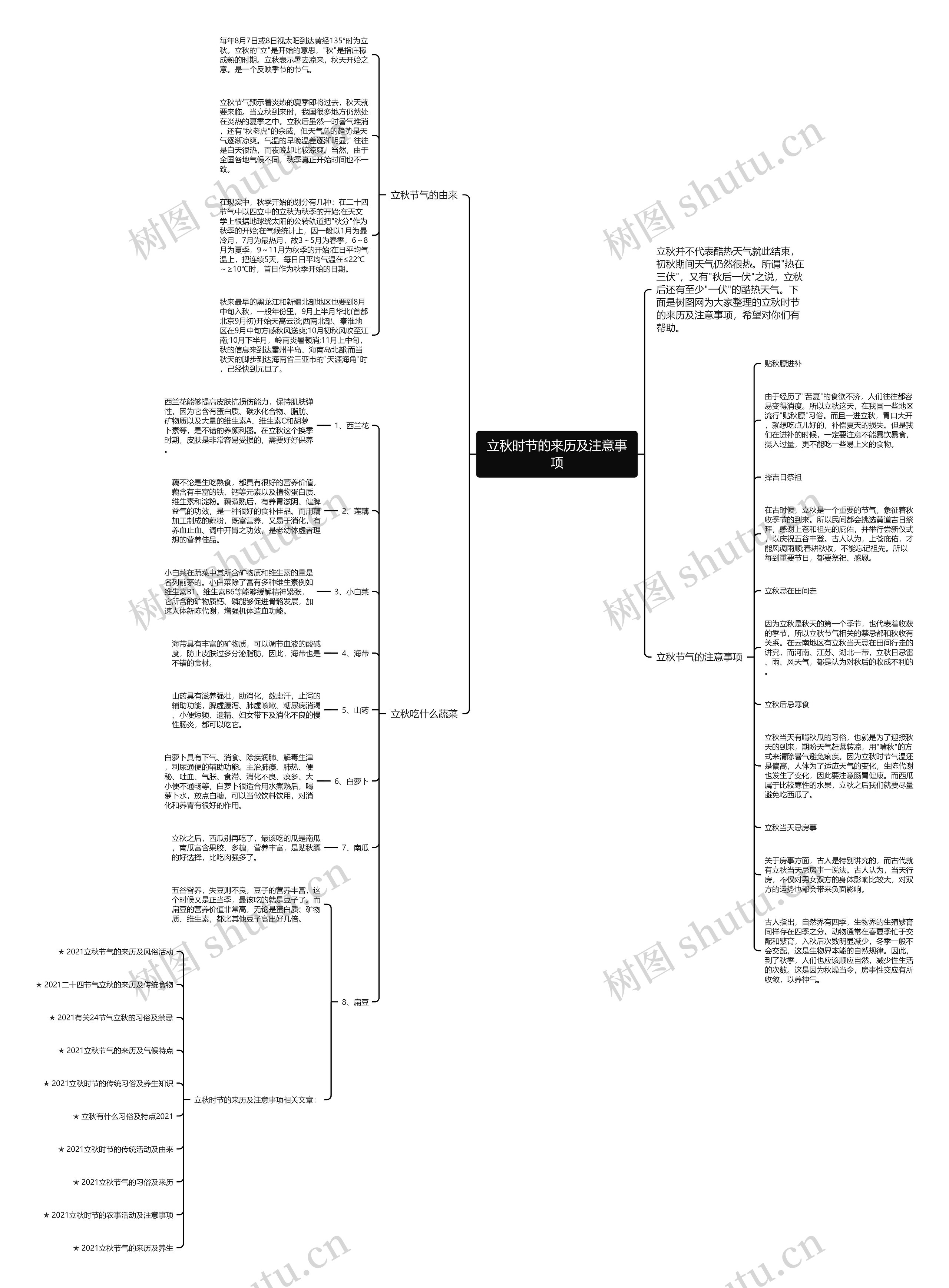 立秋时节的来历及注意事项思维导图