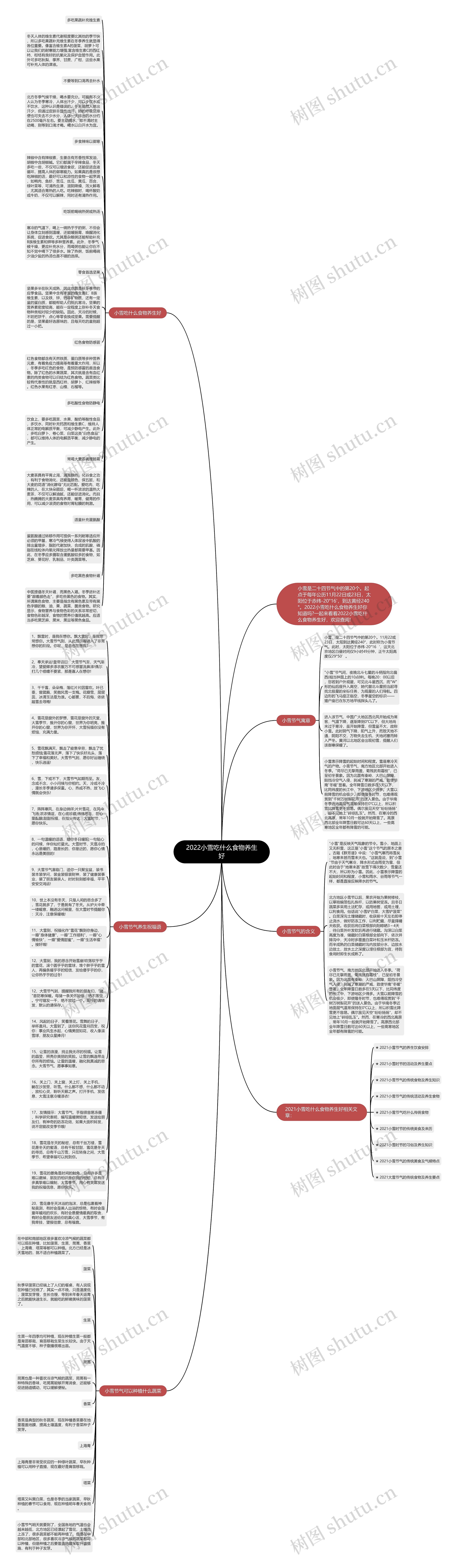 2022小雪吃什么食物养生好思维导图