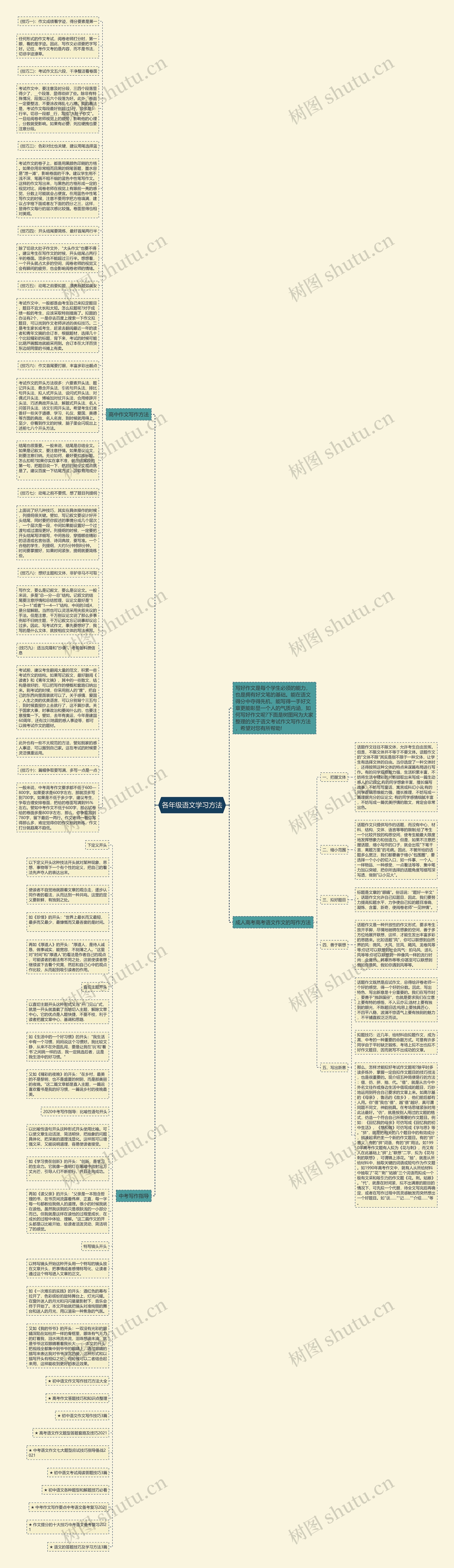 各年级语文学习方法思维导图