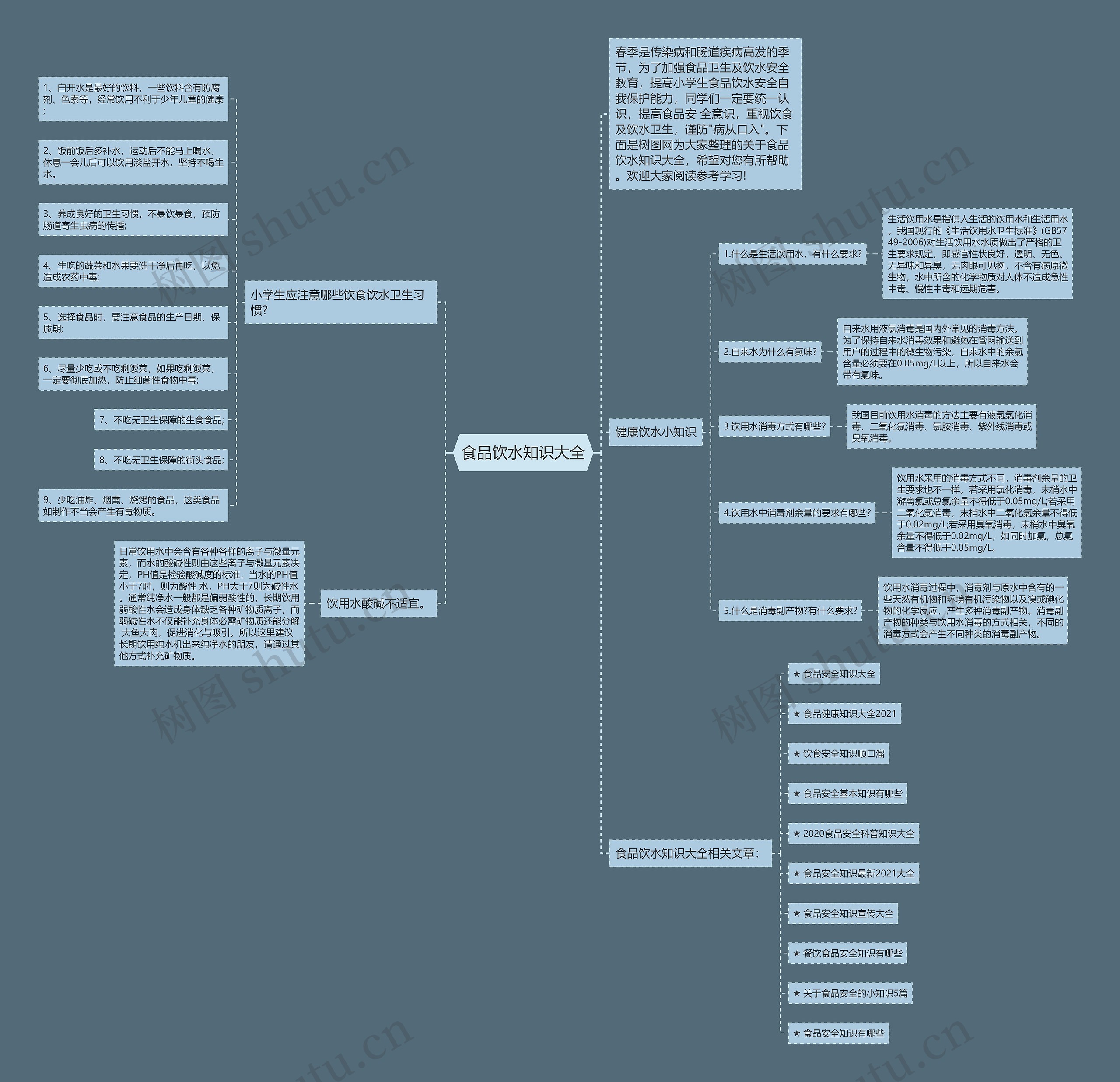 食品饮水知识大全思维导图