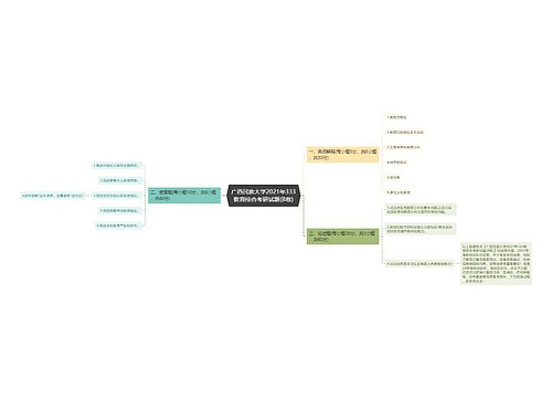 广西民族大学2021年333教育综合考研试题(B卷)
