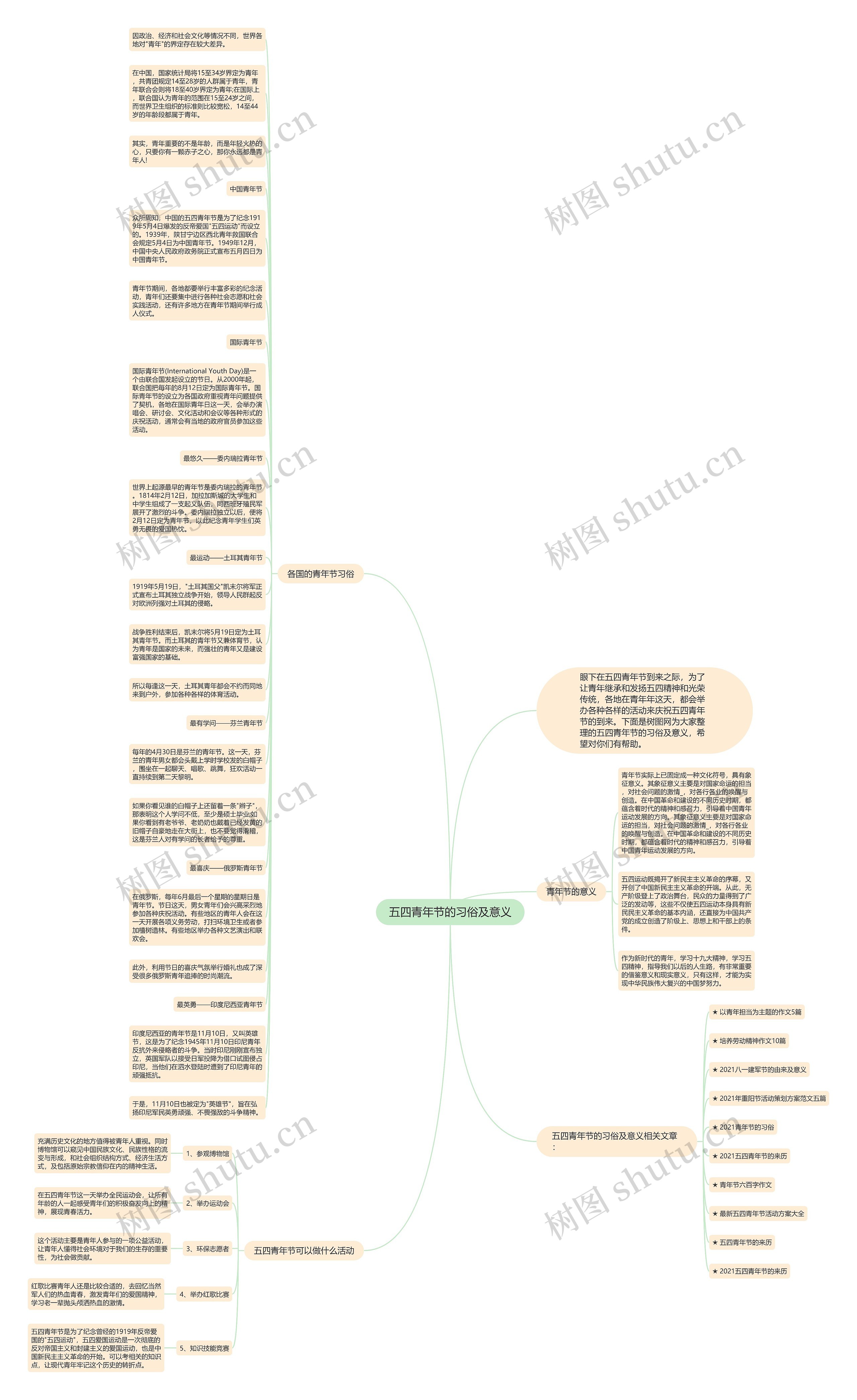 五四青年节的习俗及意义思维导图