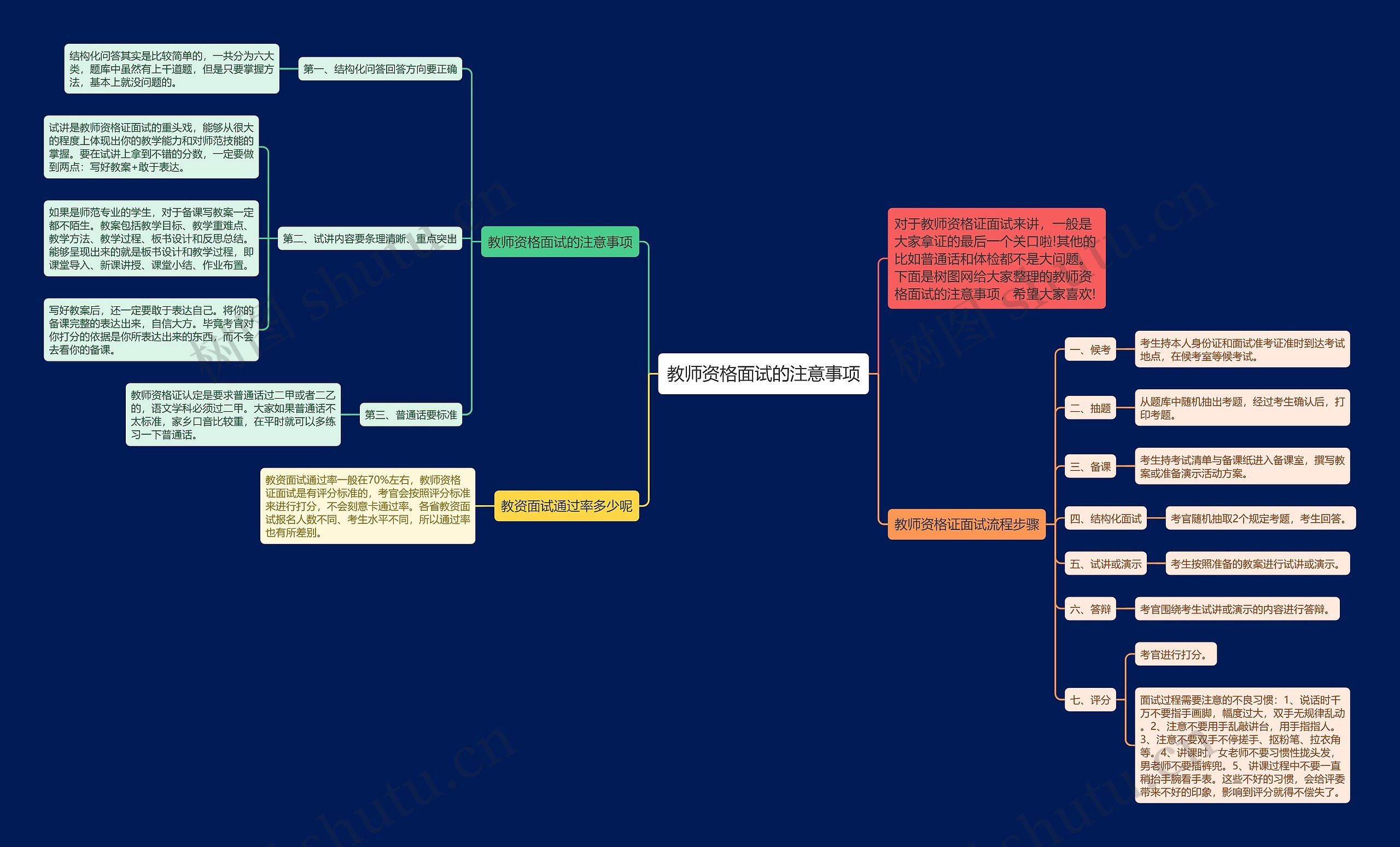 教师资格面试的注意事项思维导图