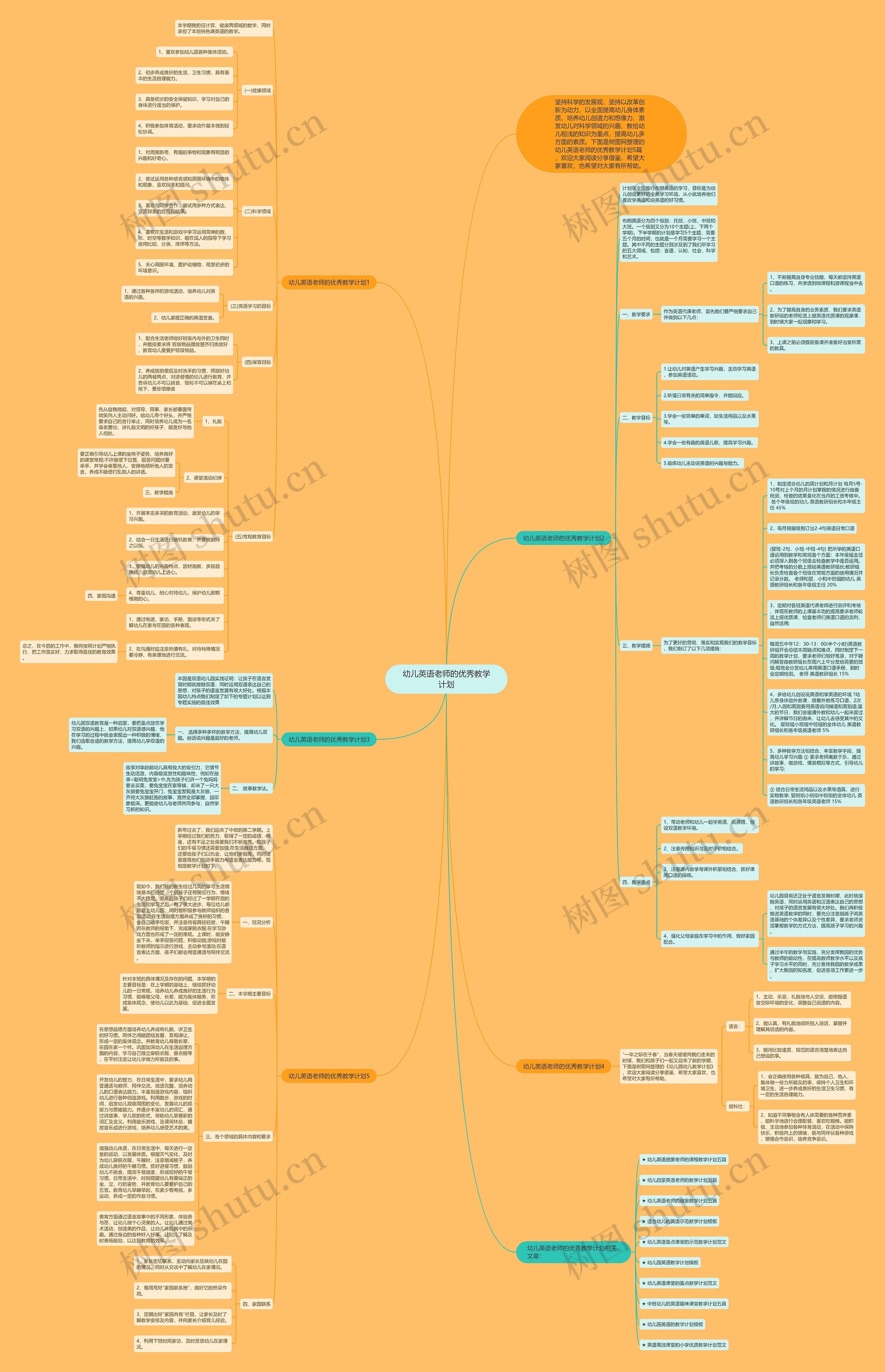 幼儿英语老师的优秀教学计划思维导图