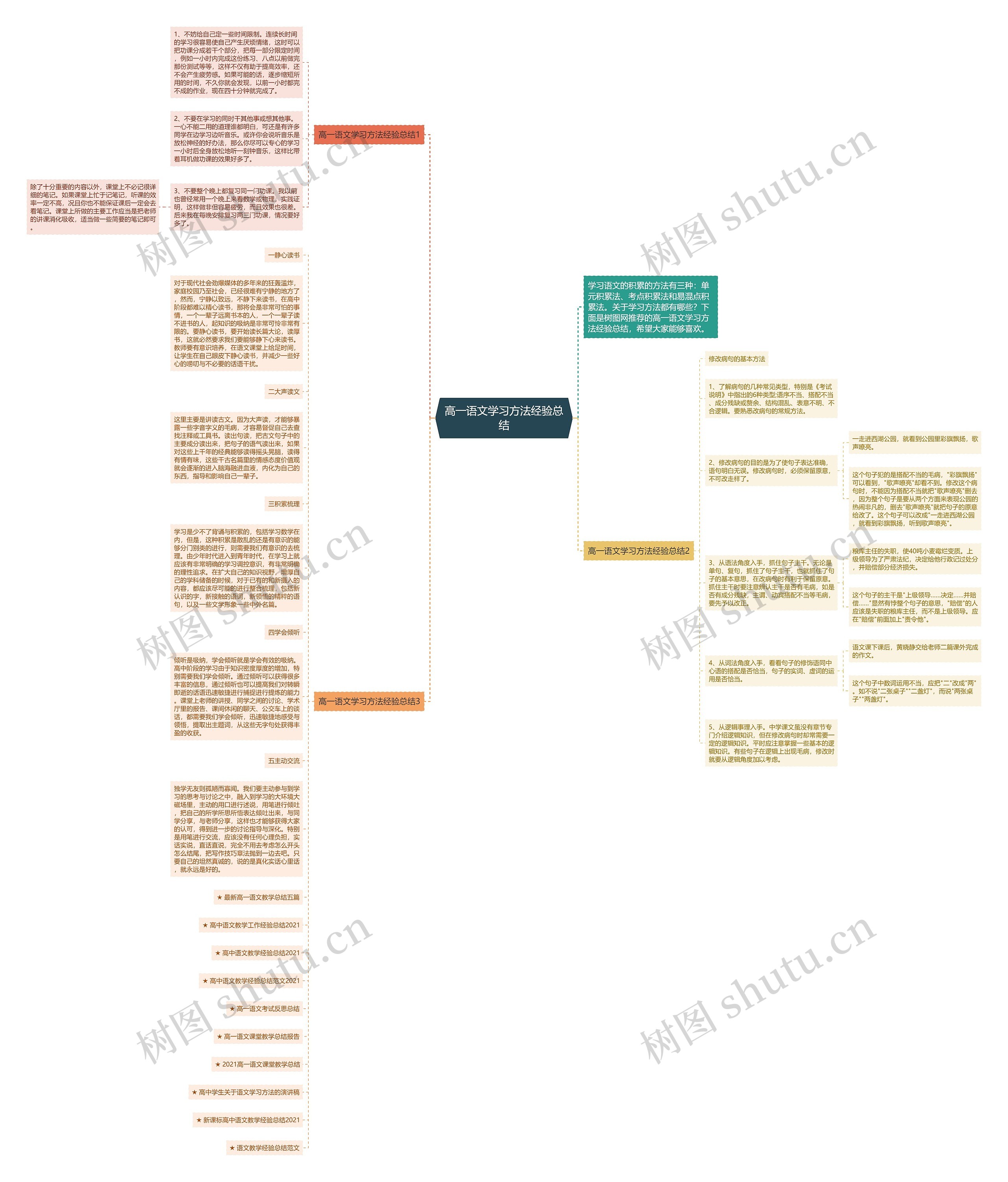 高一语文学习方法经验总结思维导图