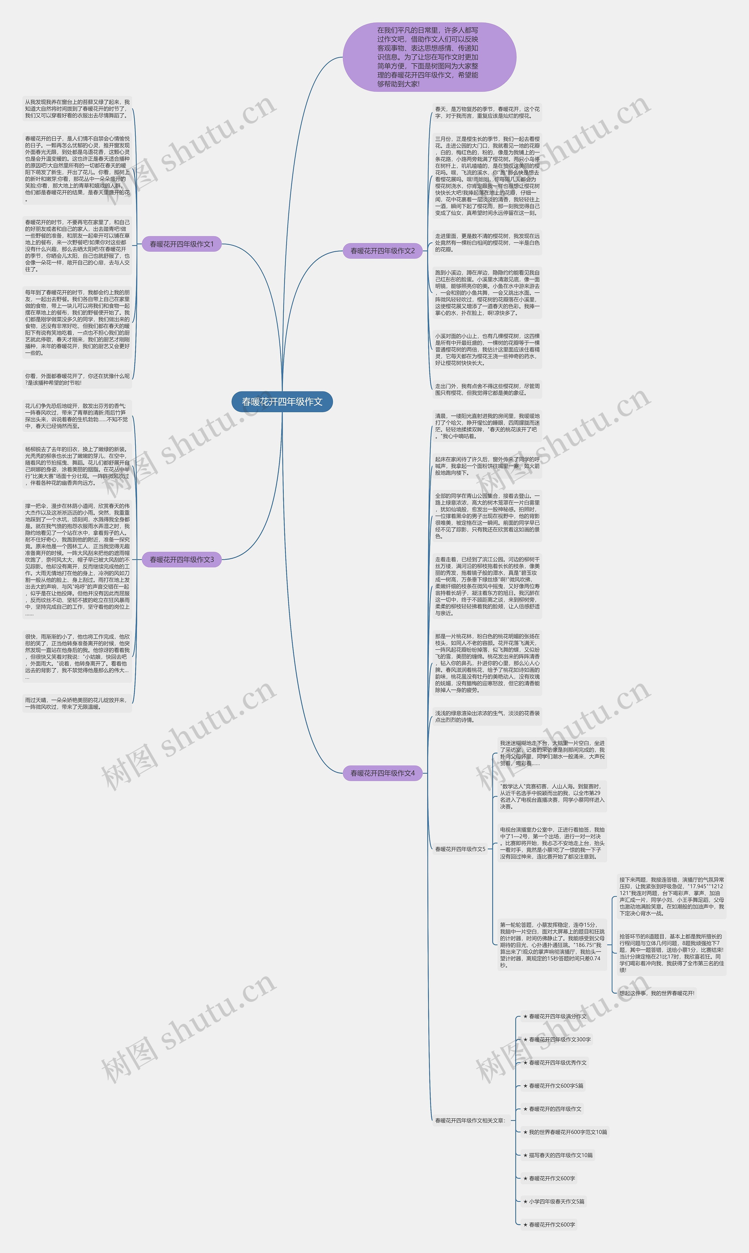春暖花开四年级作文思维导图