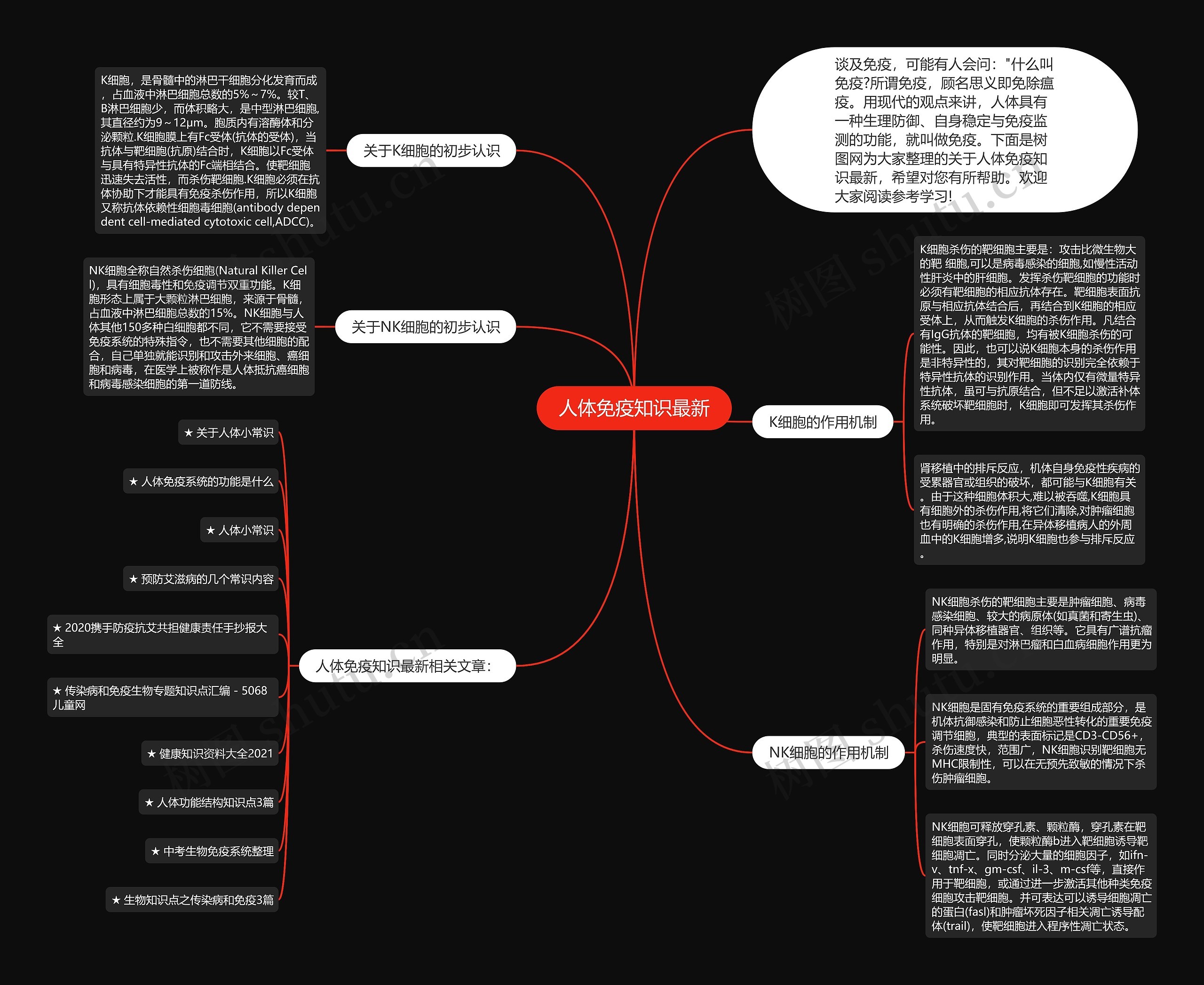 人体免疫知识最新思维导图