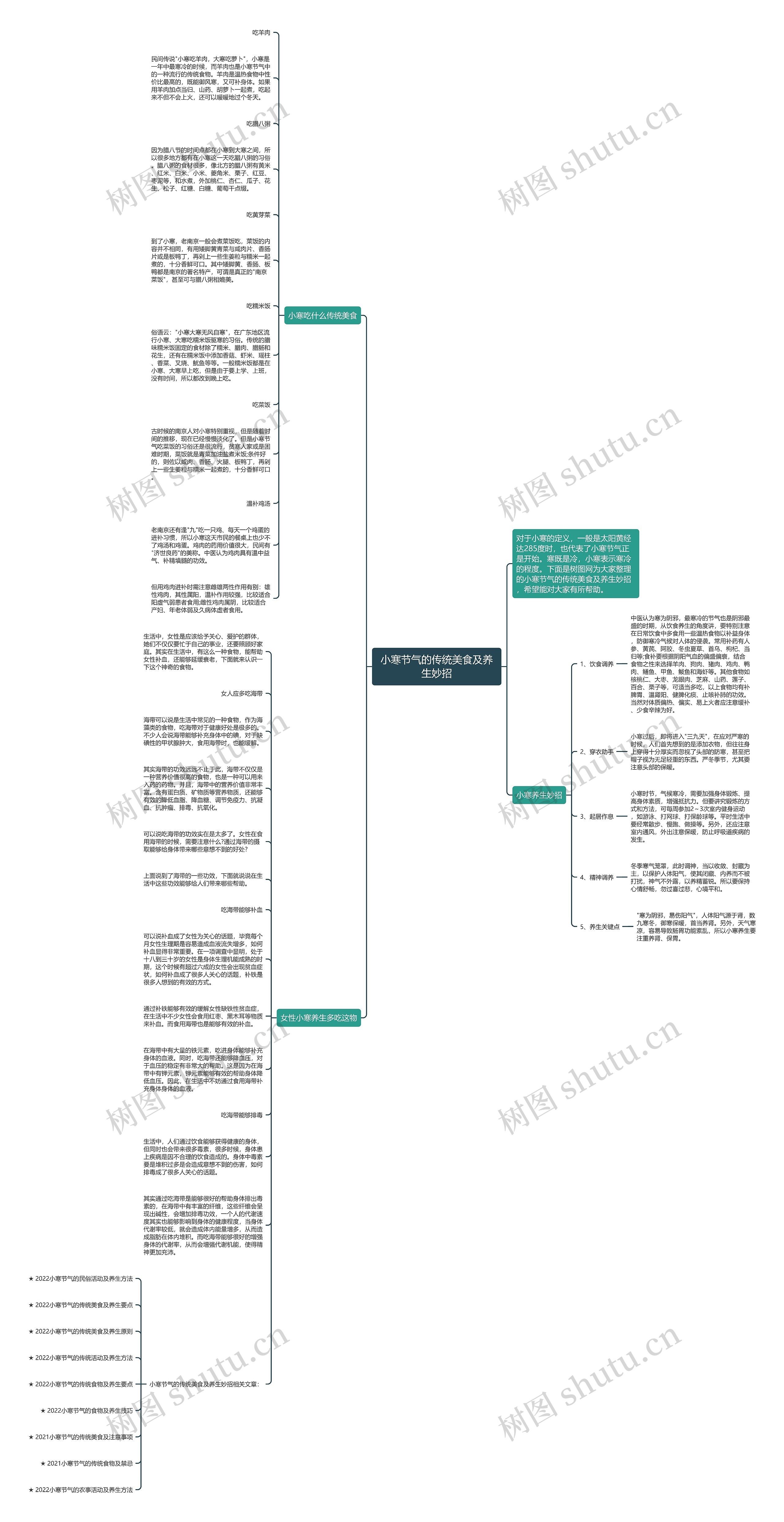 小寒节气的传统美食及养生妙招思维导图