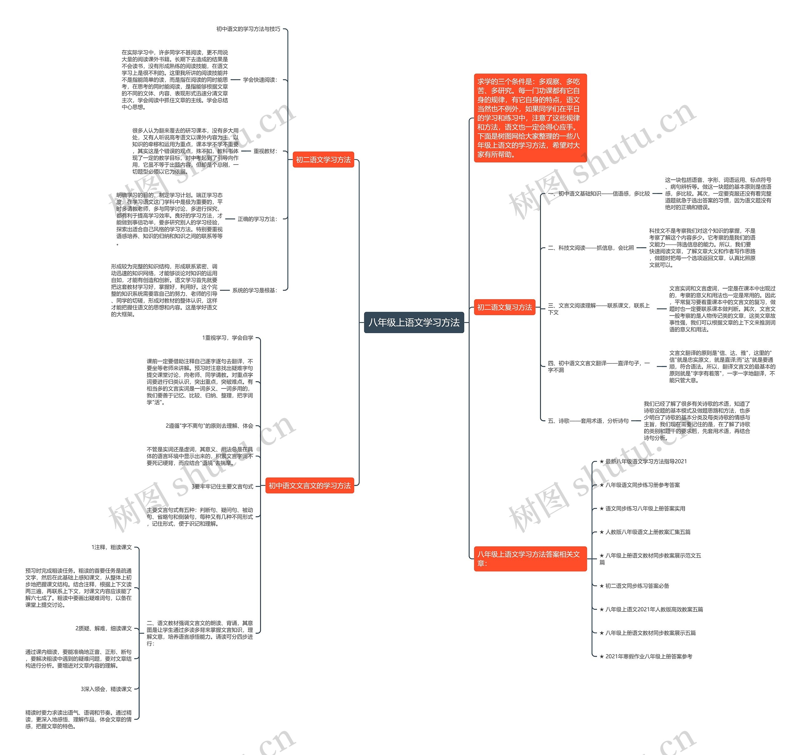 八年级上语文学习方法思维导图