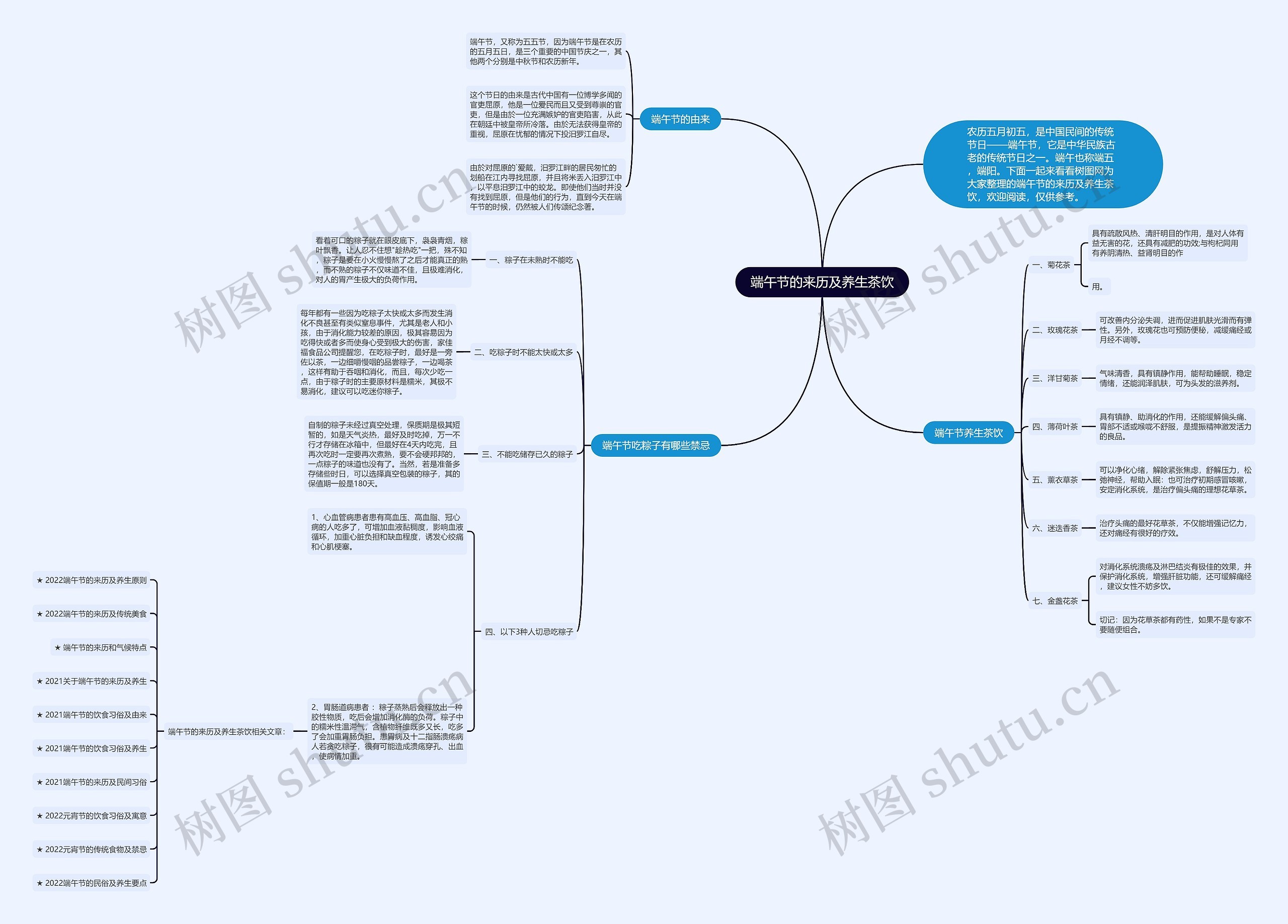 端午节的来历及养生茶饮思维导图