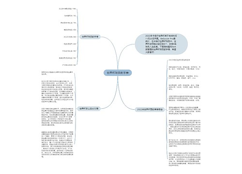 世界杯球员射手榜