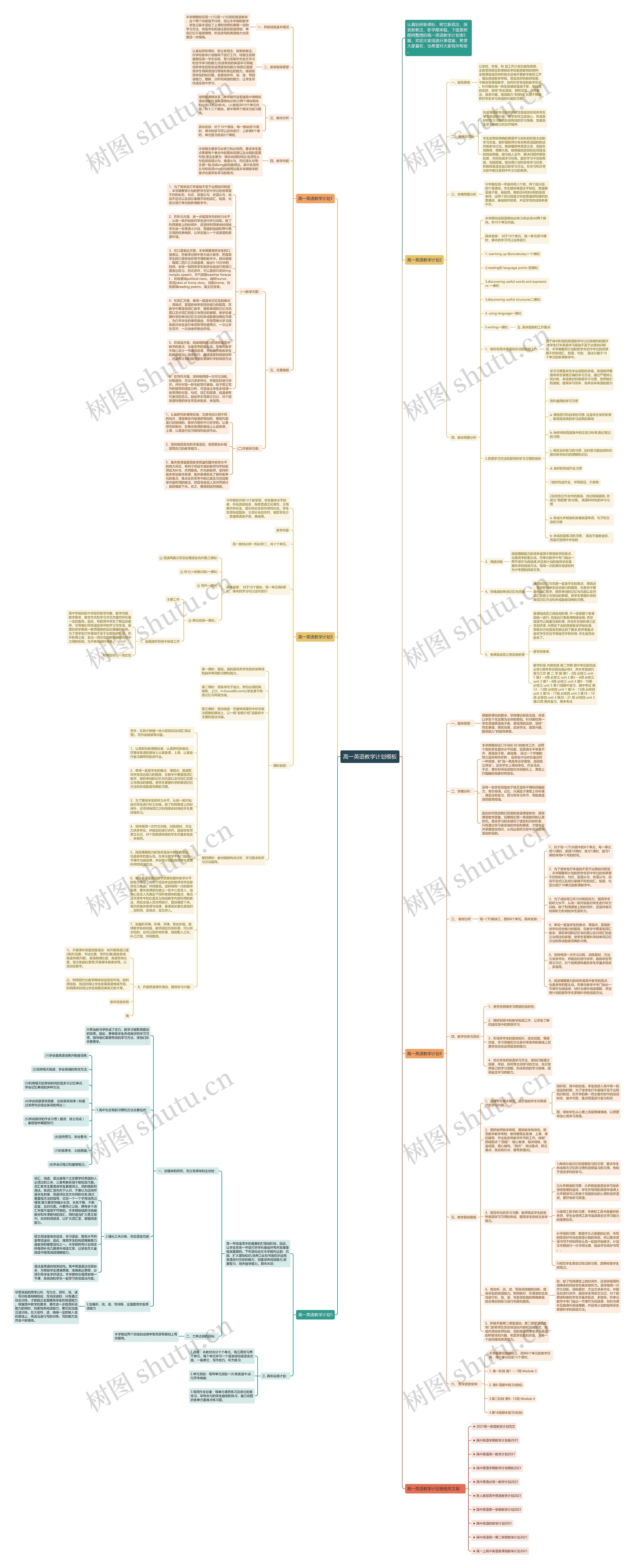高一英语教学计划思维导图
