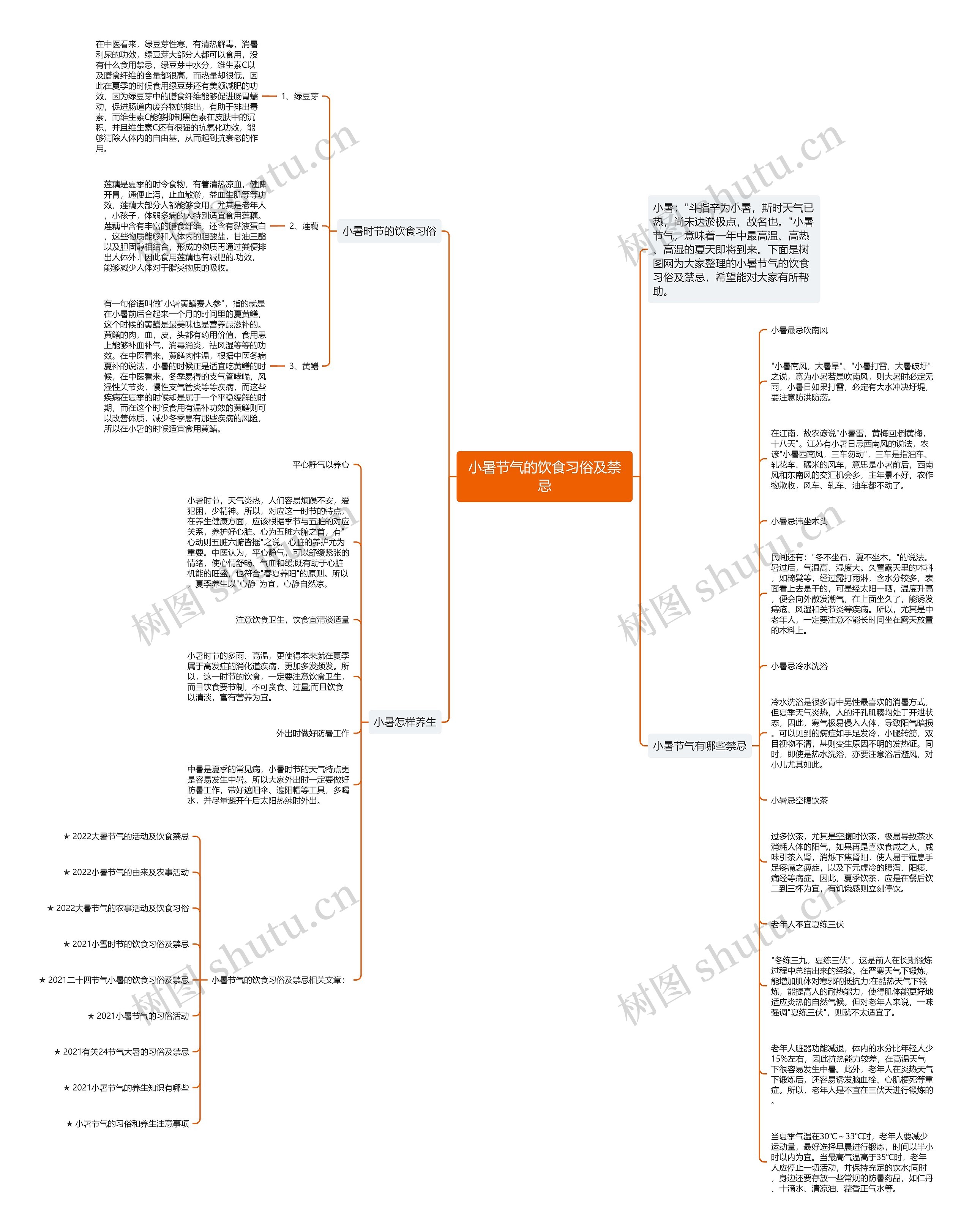 小暑节气的饮食习俗及禁忌思维导图