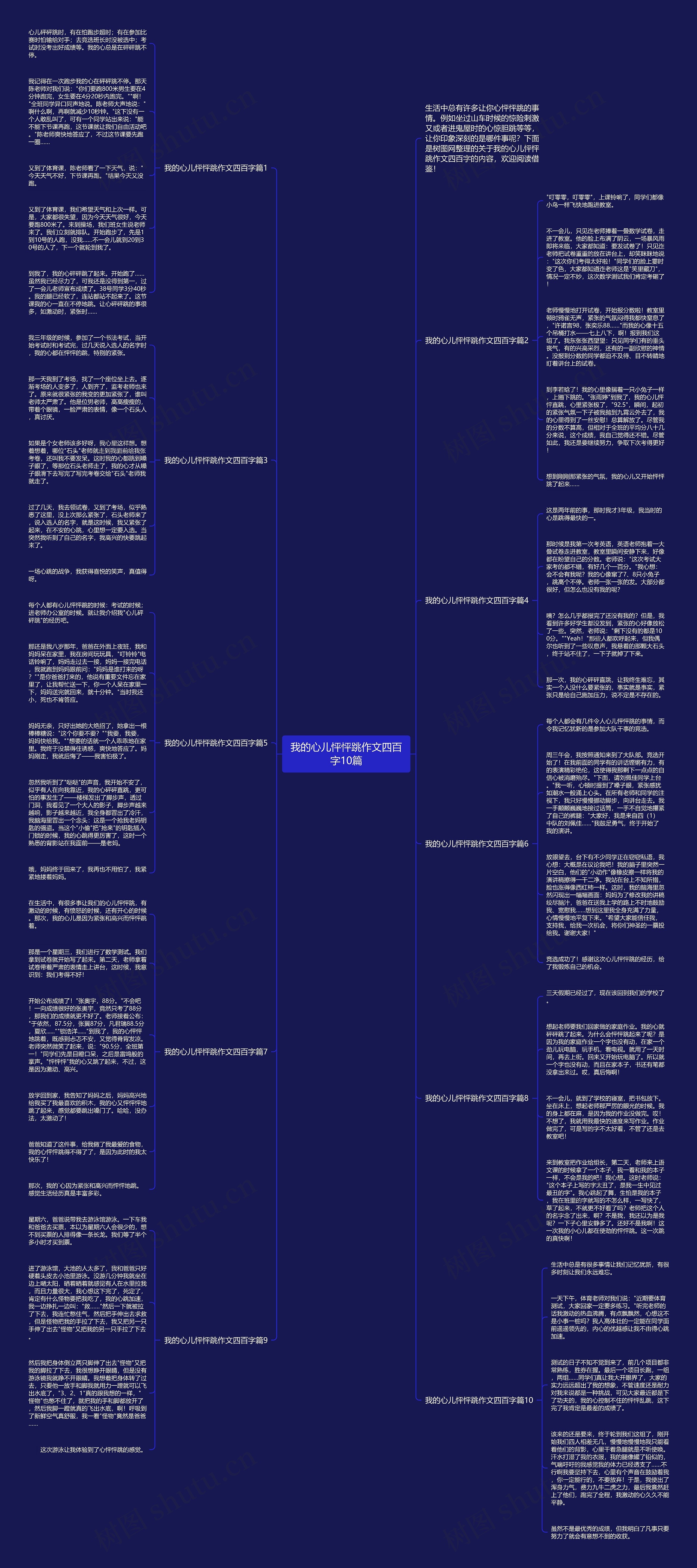 我的心儿怦怦跳作文四百字10篇思维导图