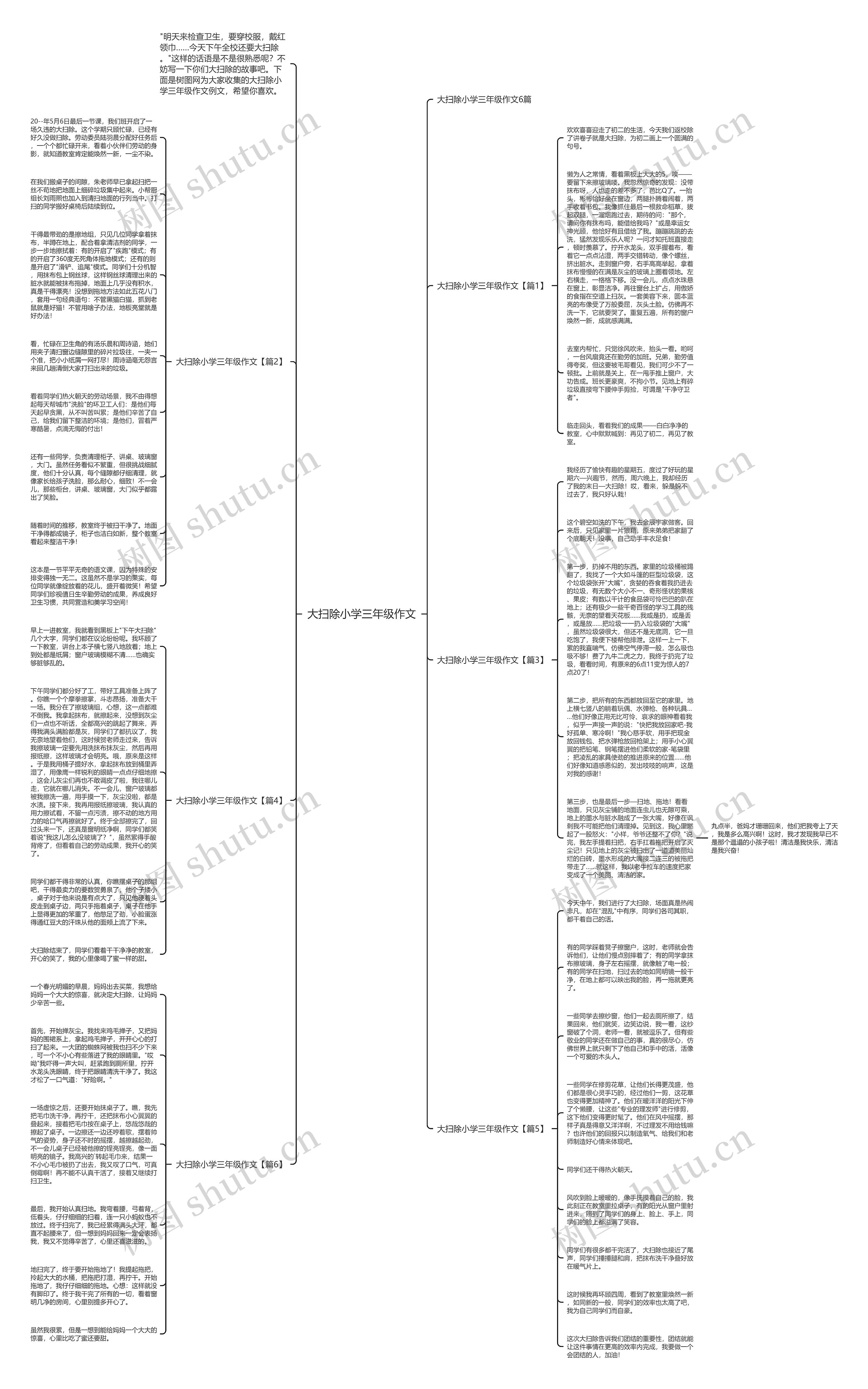 大扫除小学三年级作文思维导图