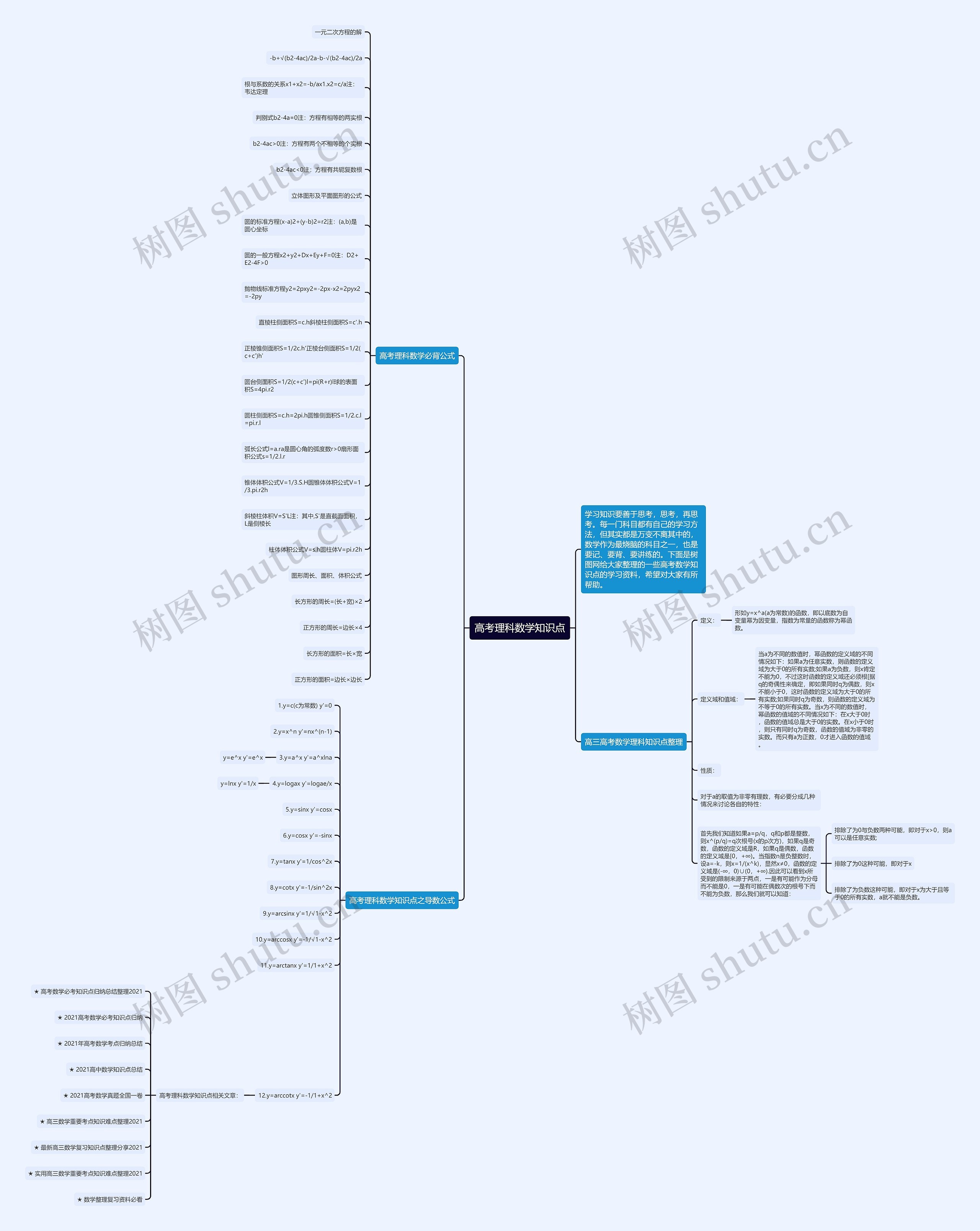 高考理科数学知识点思维导图