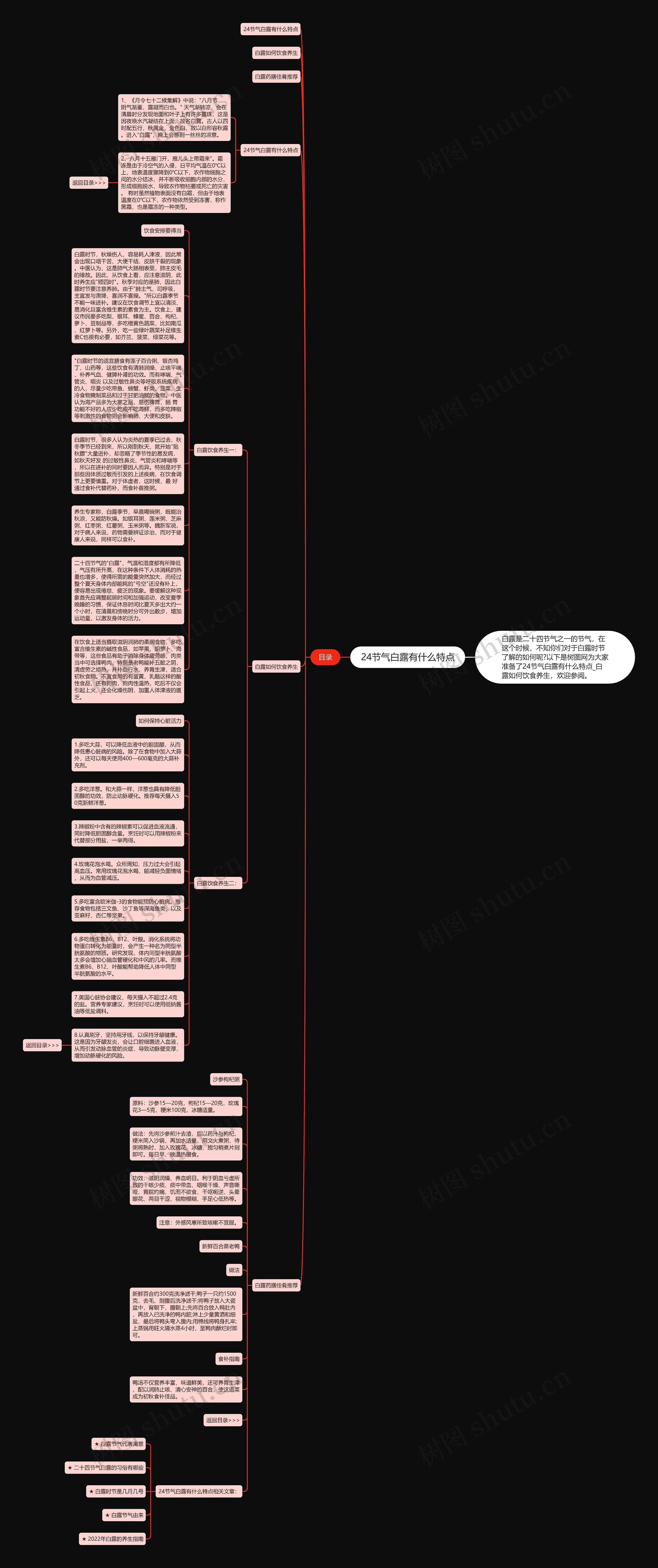 24节气白露有什么特点思维导图