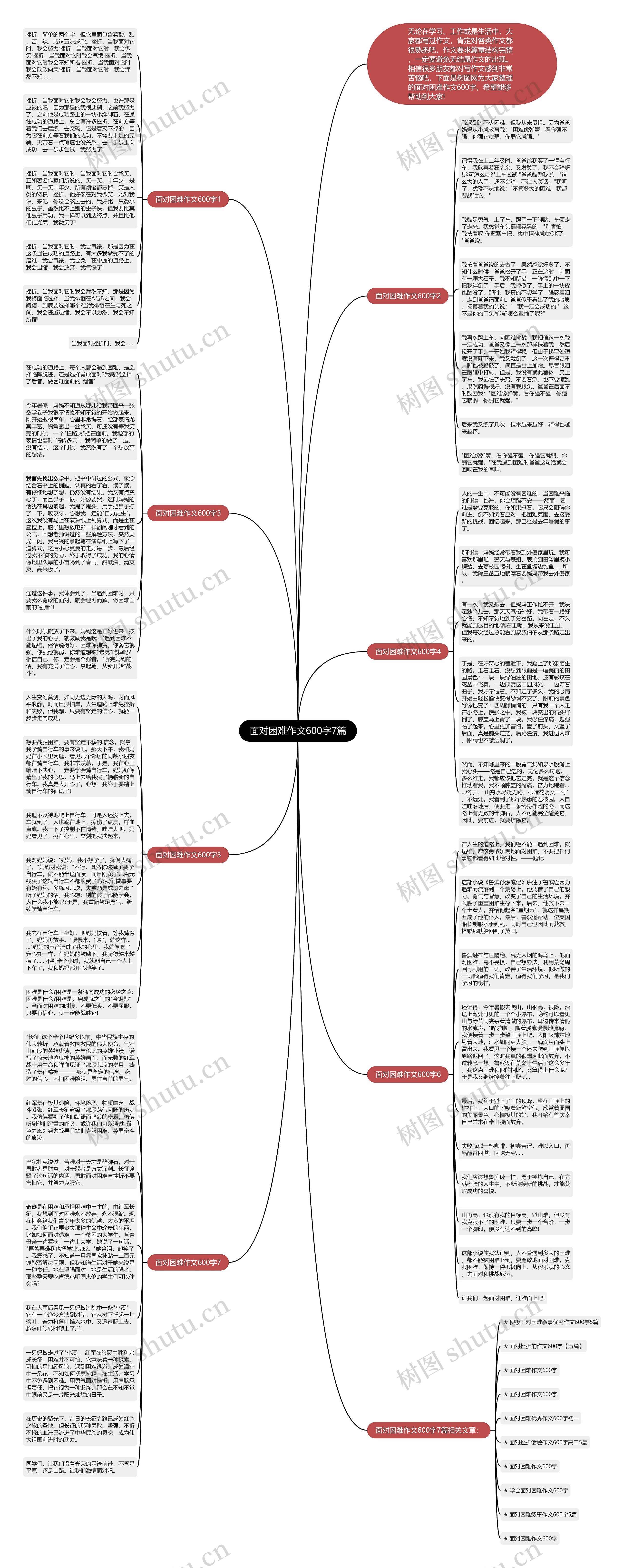 面对困难作文600字7篇思维导图