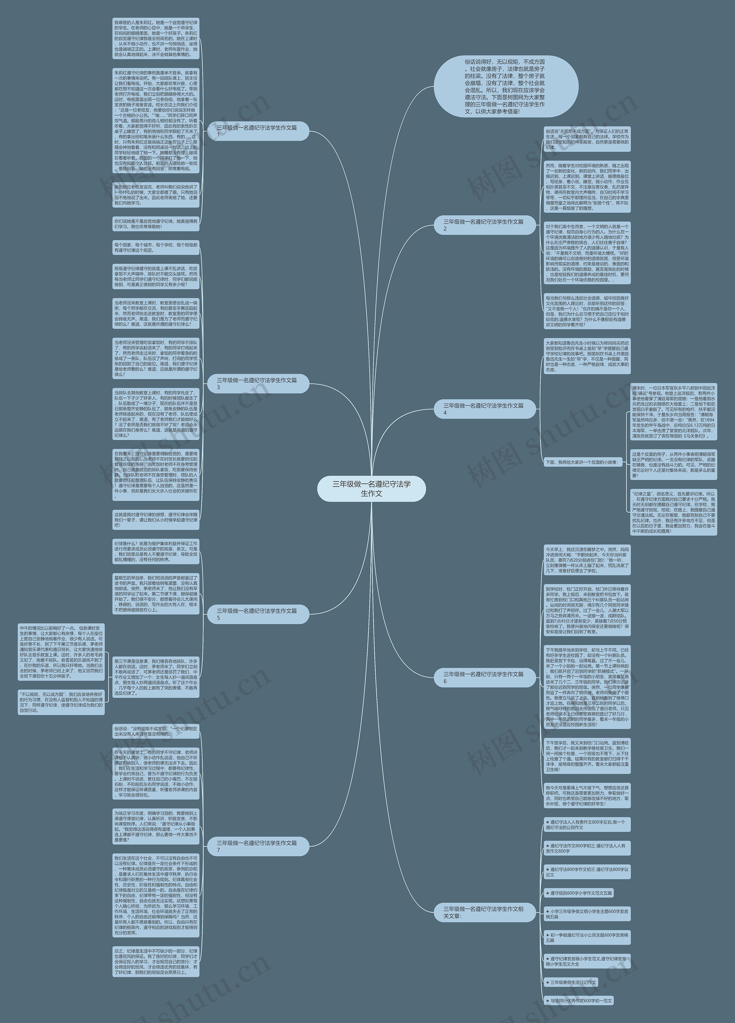 三年级做一名遵纪守法学生作文思维导图