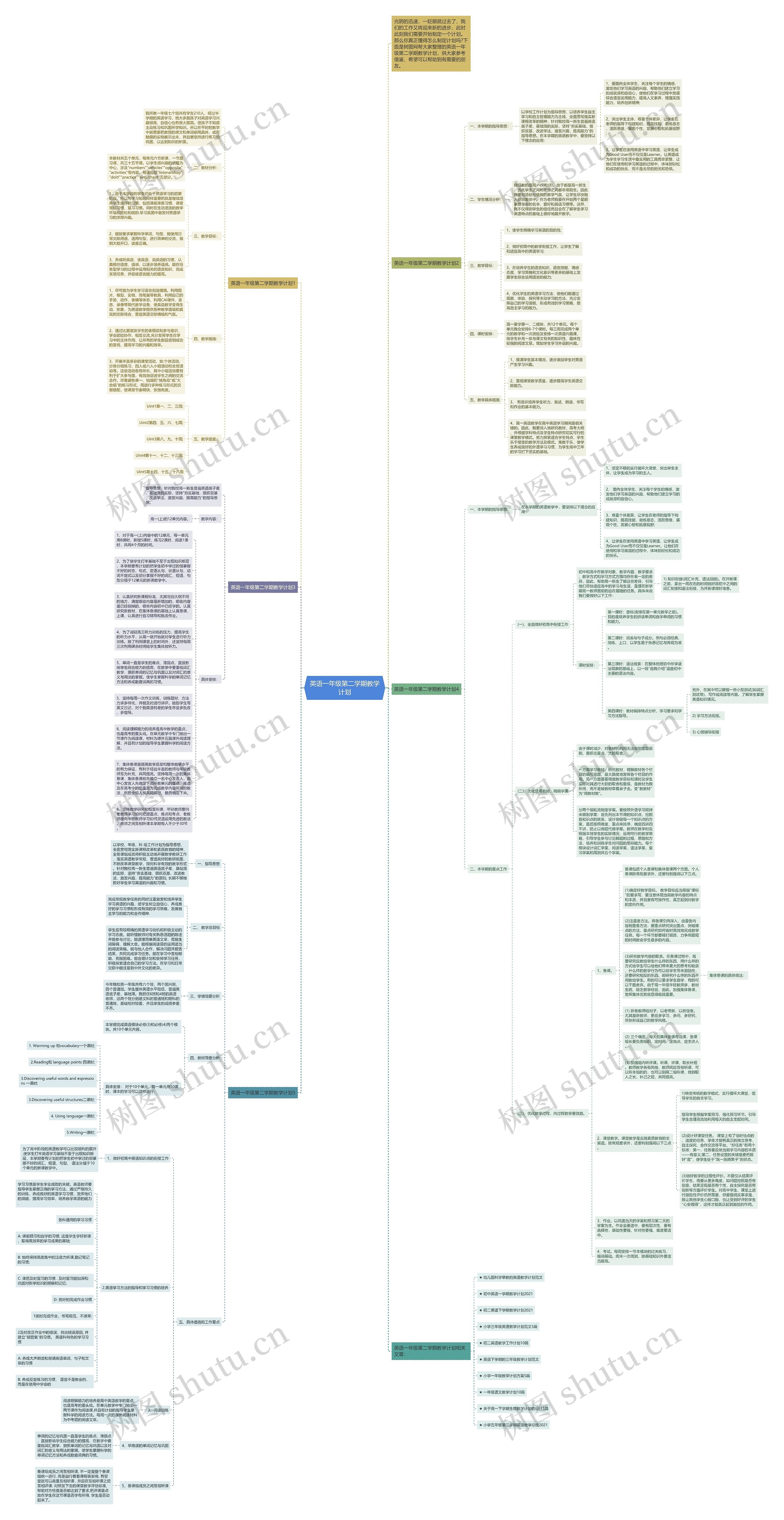 英语一年级第二学期教学计划思维导图