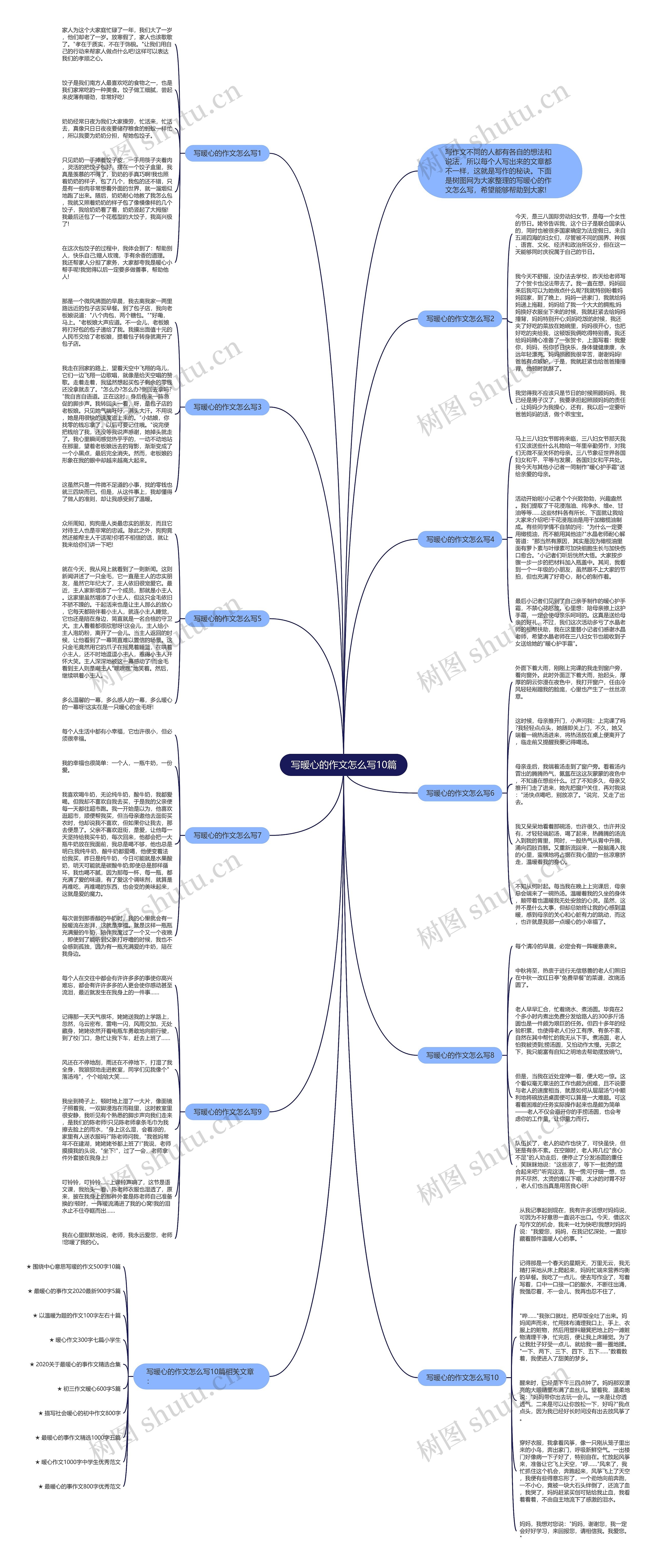 写暖心的作文怎么写10篇思维导图