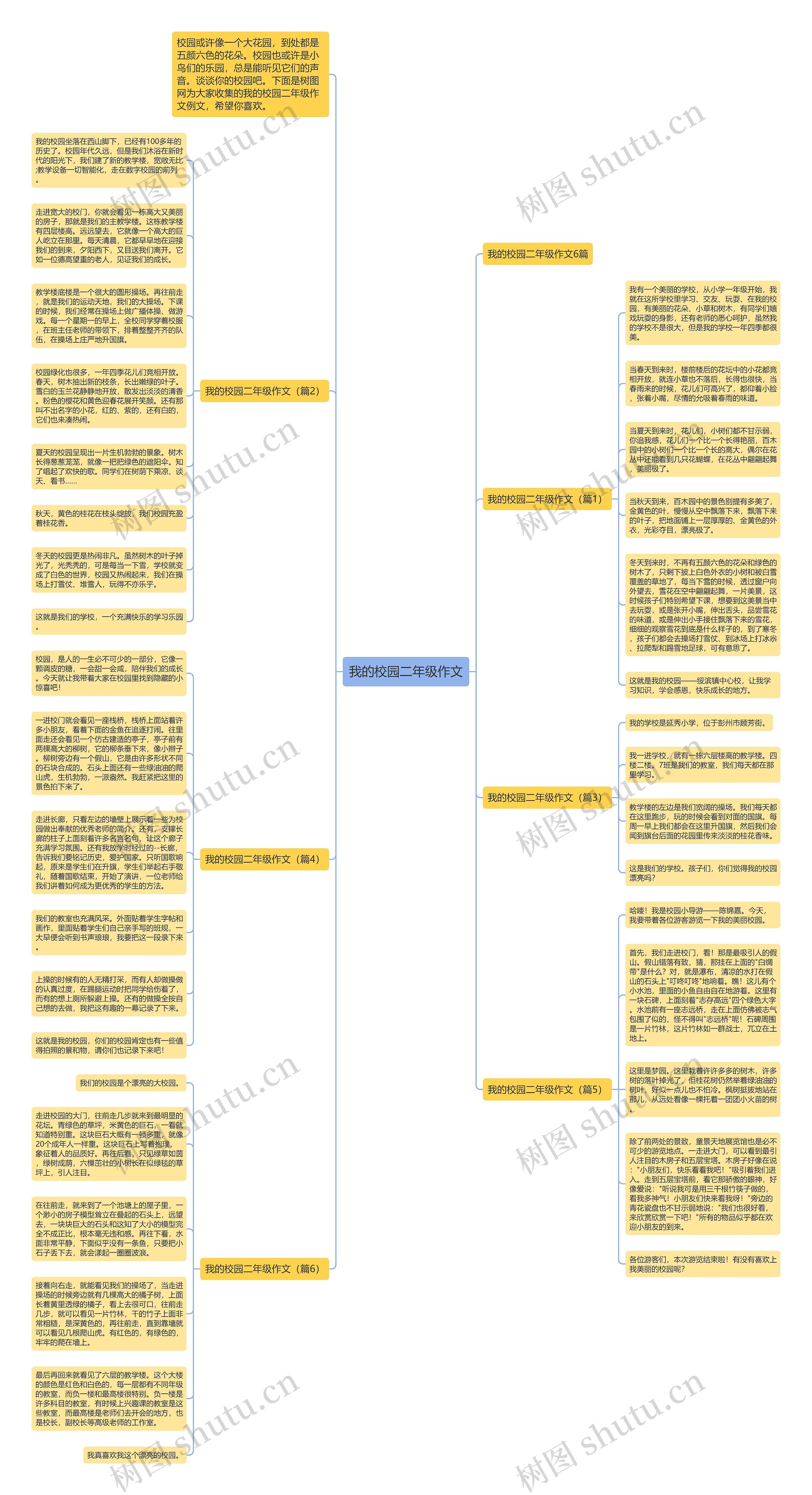 我的校园二年级作文思维导图