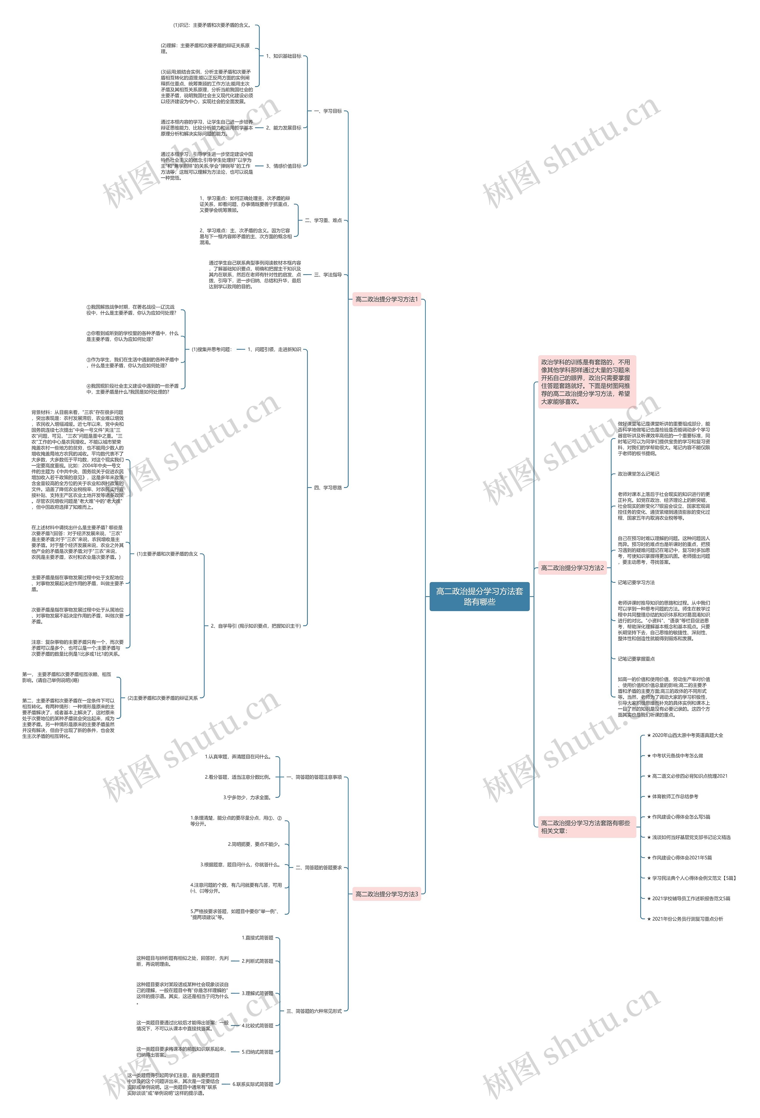 高二政治提分学习方法套路有哪些