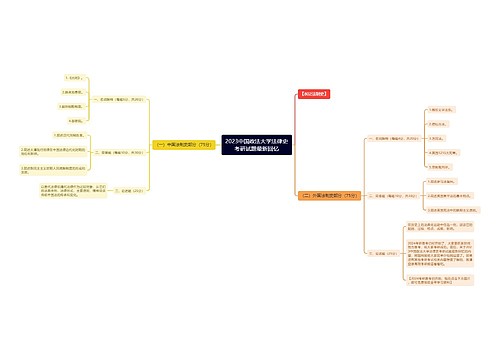 2023中国政法大学法律史考研试题最新回忆