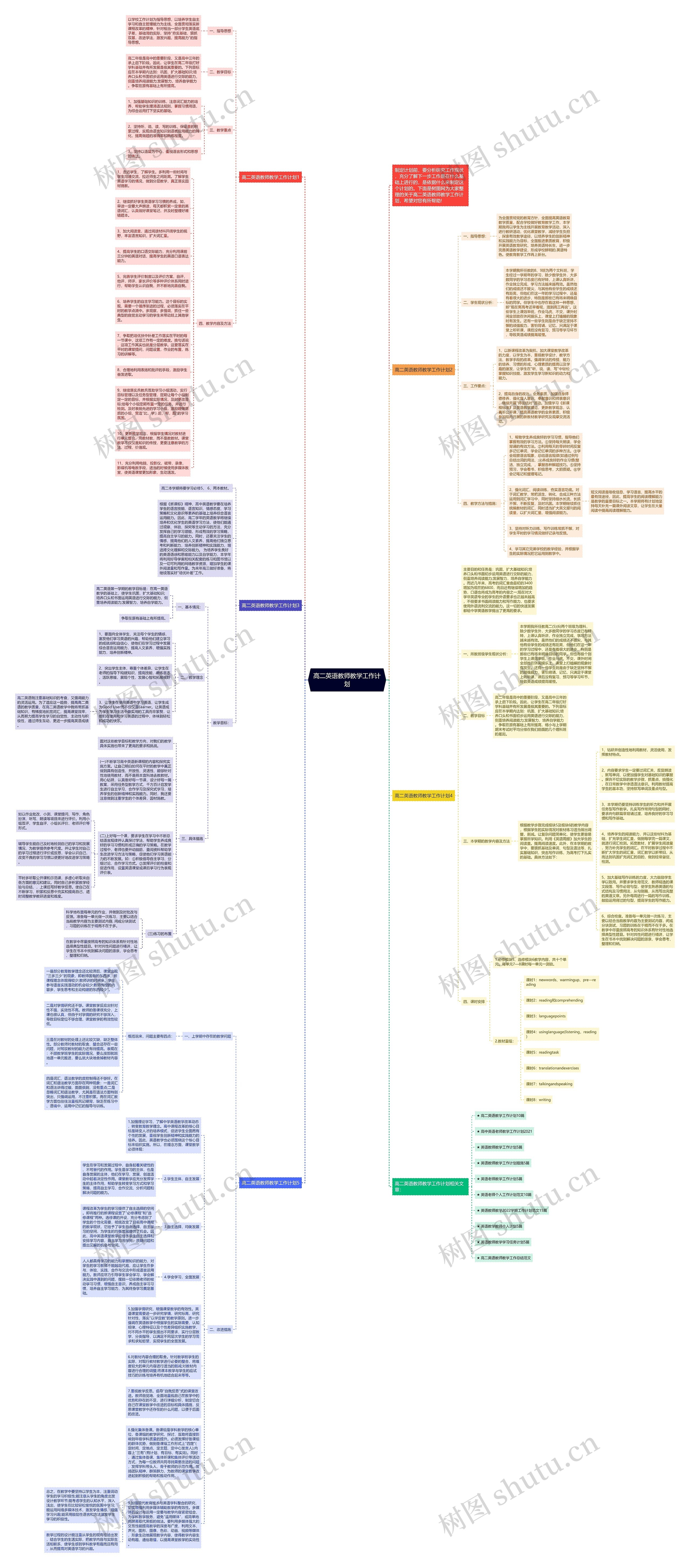 高二英语教师教学工作计划