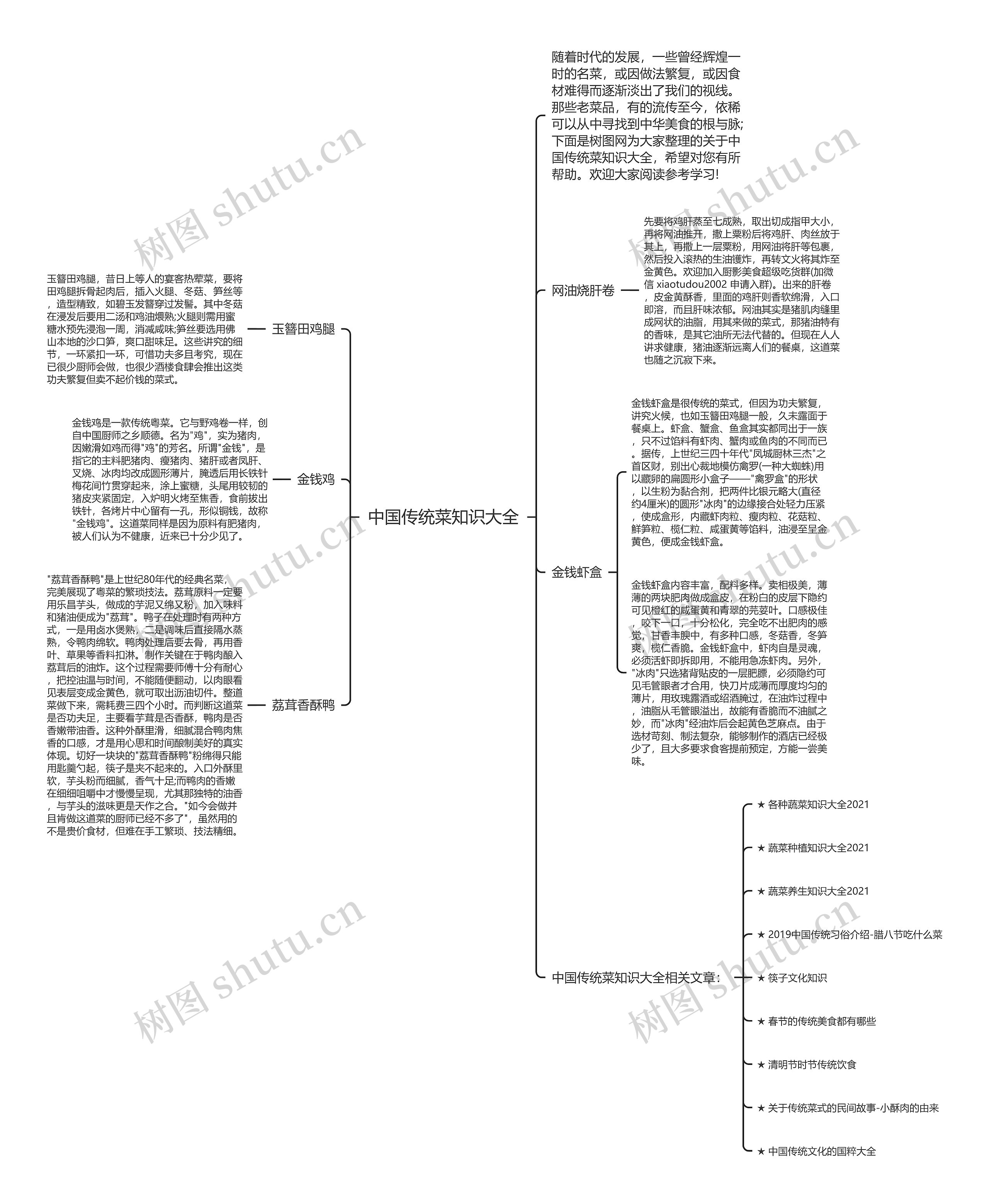 中国传统菜知识大全思维导图