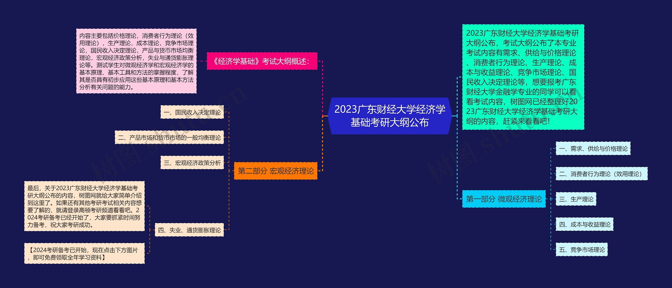 2023广东财经大学经济学基础考研大纲公布