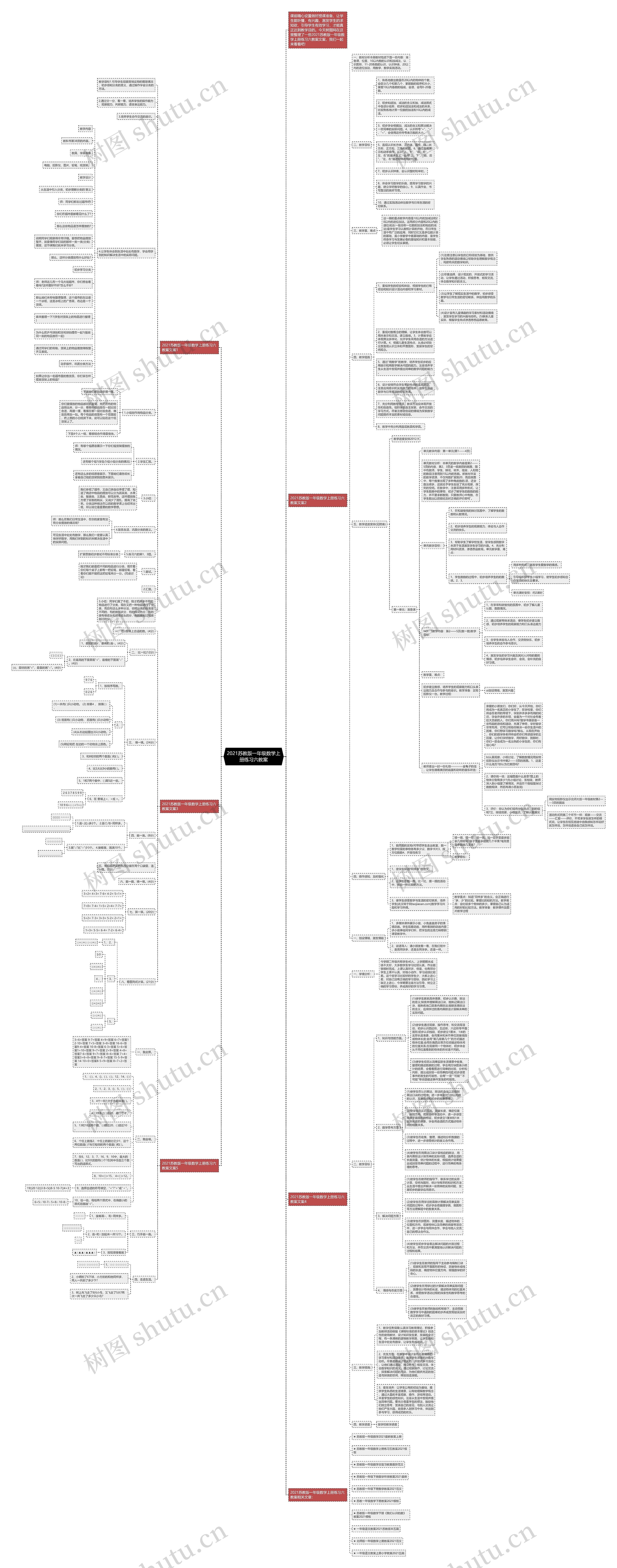 2021苏教版一年级数学上册练习六教案思维导图