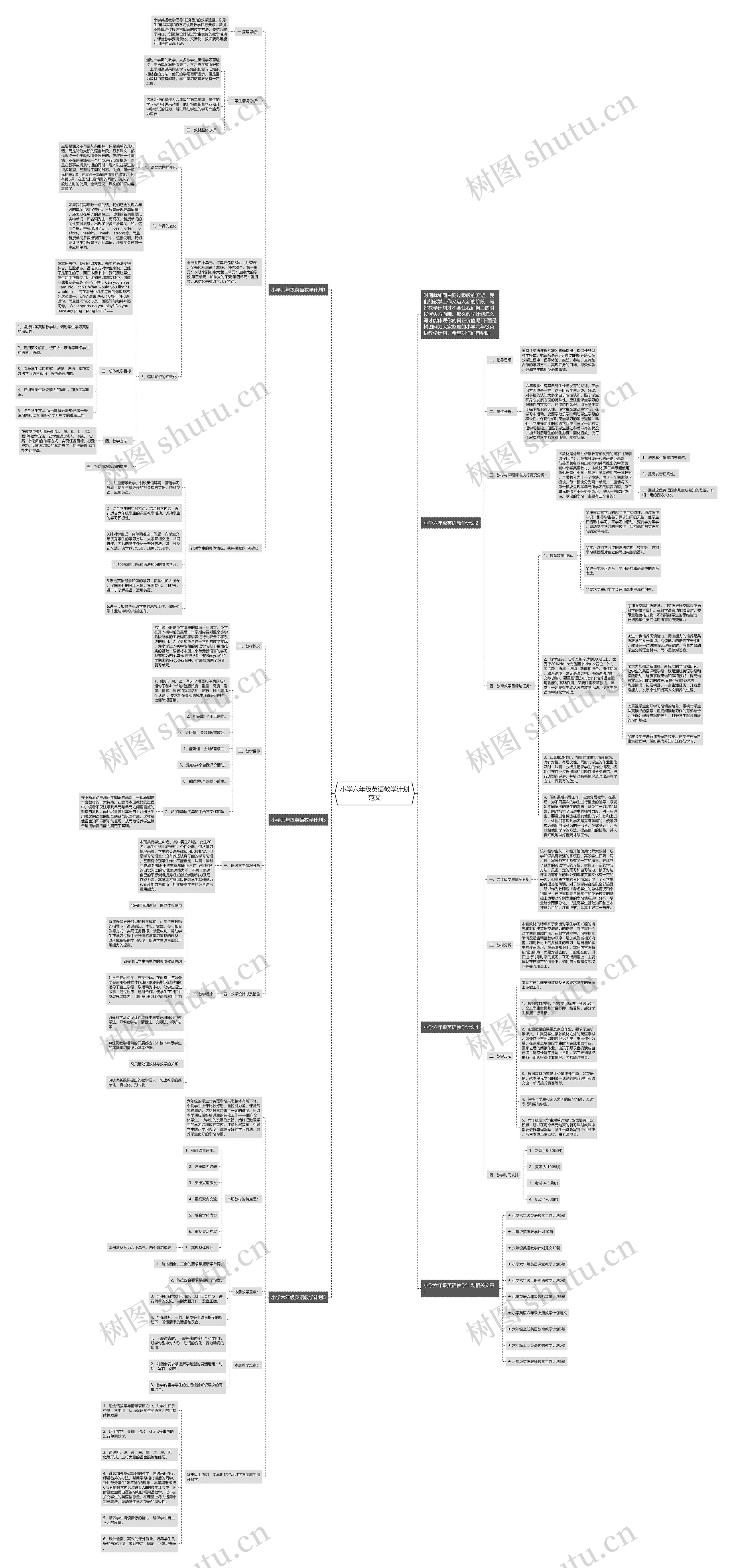 小学六年级英语教学计划范文思维导图
