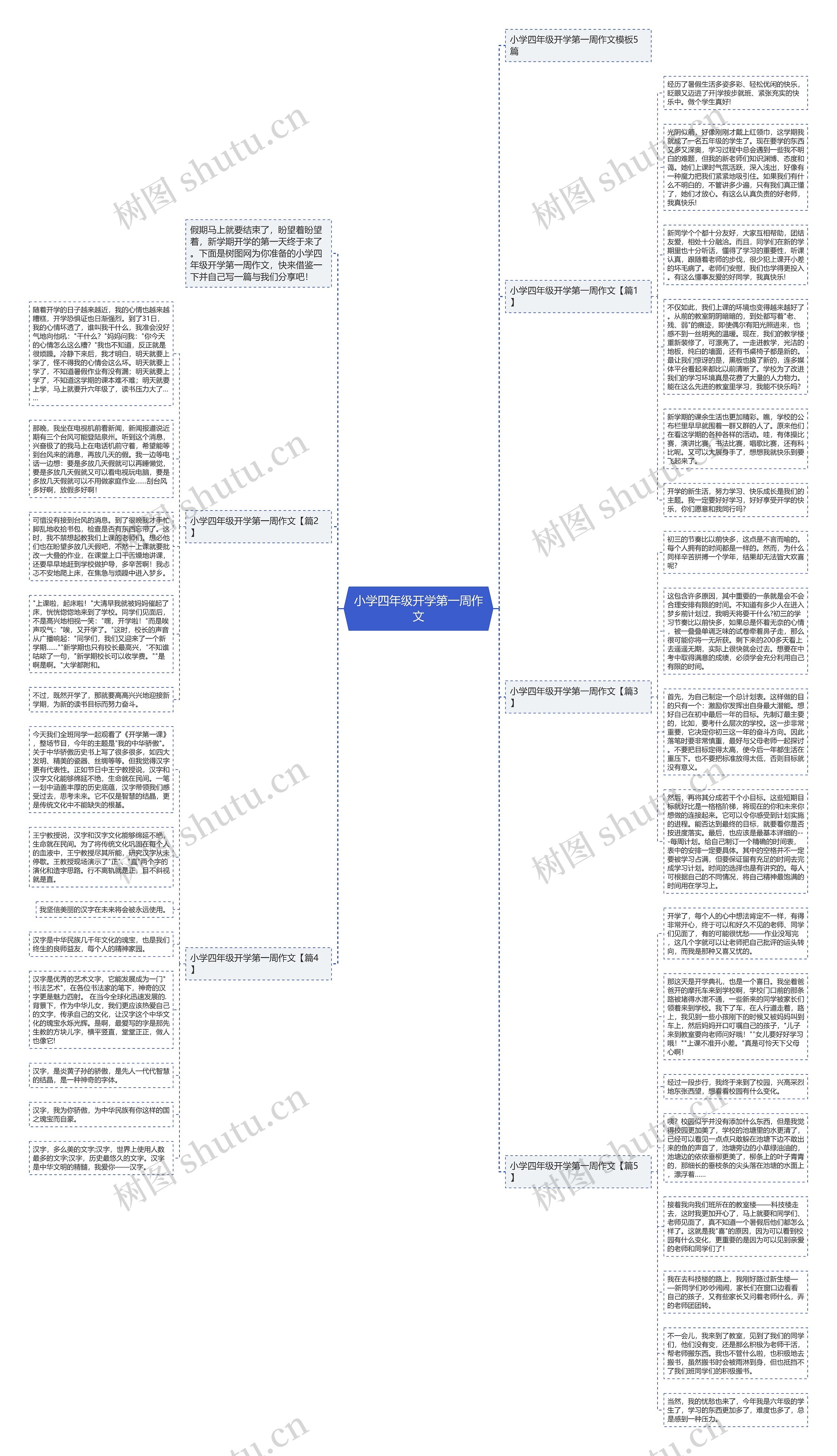 小学四年级开学第一周作文思维导图