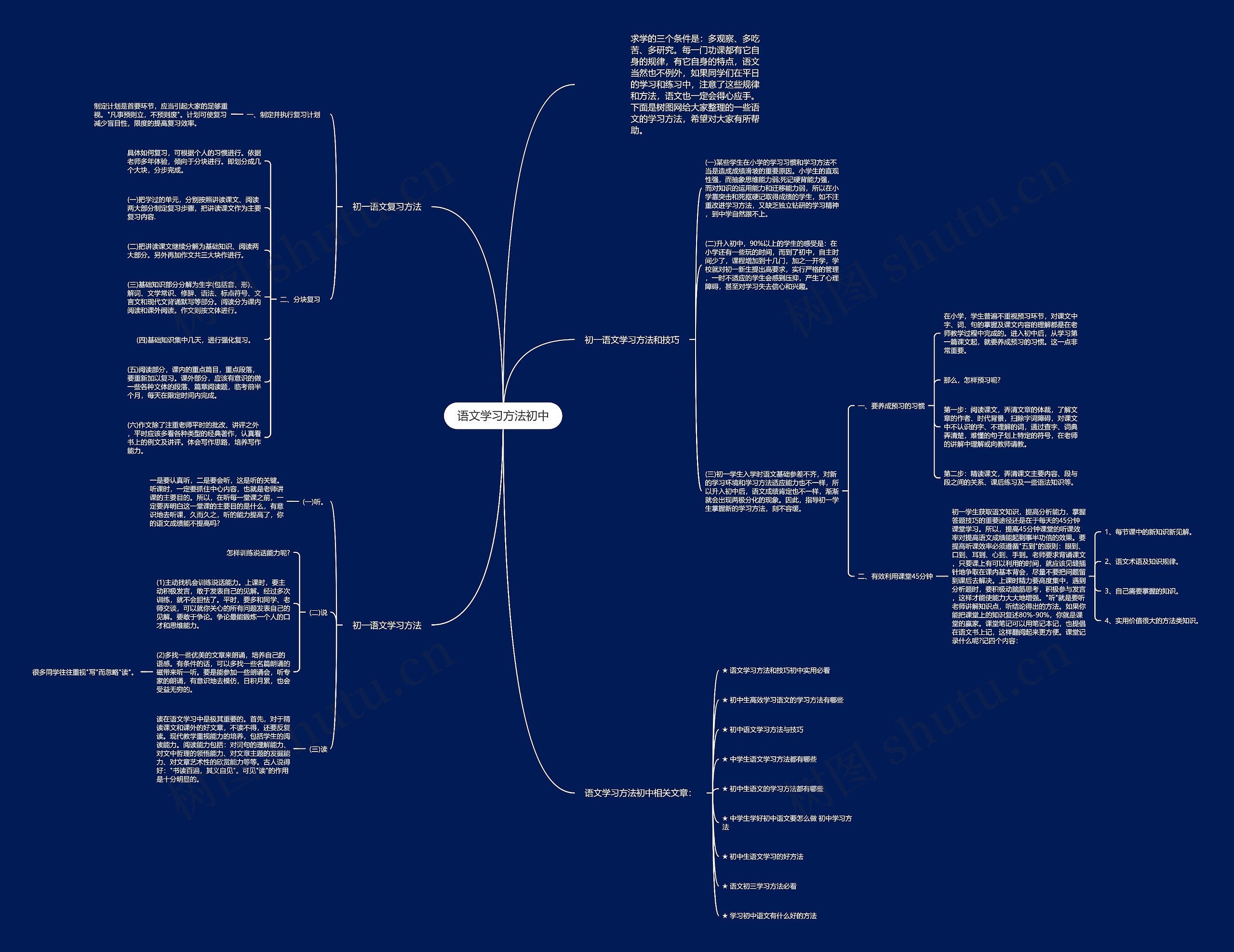语文学习方法初中思维导图