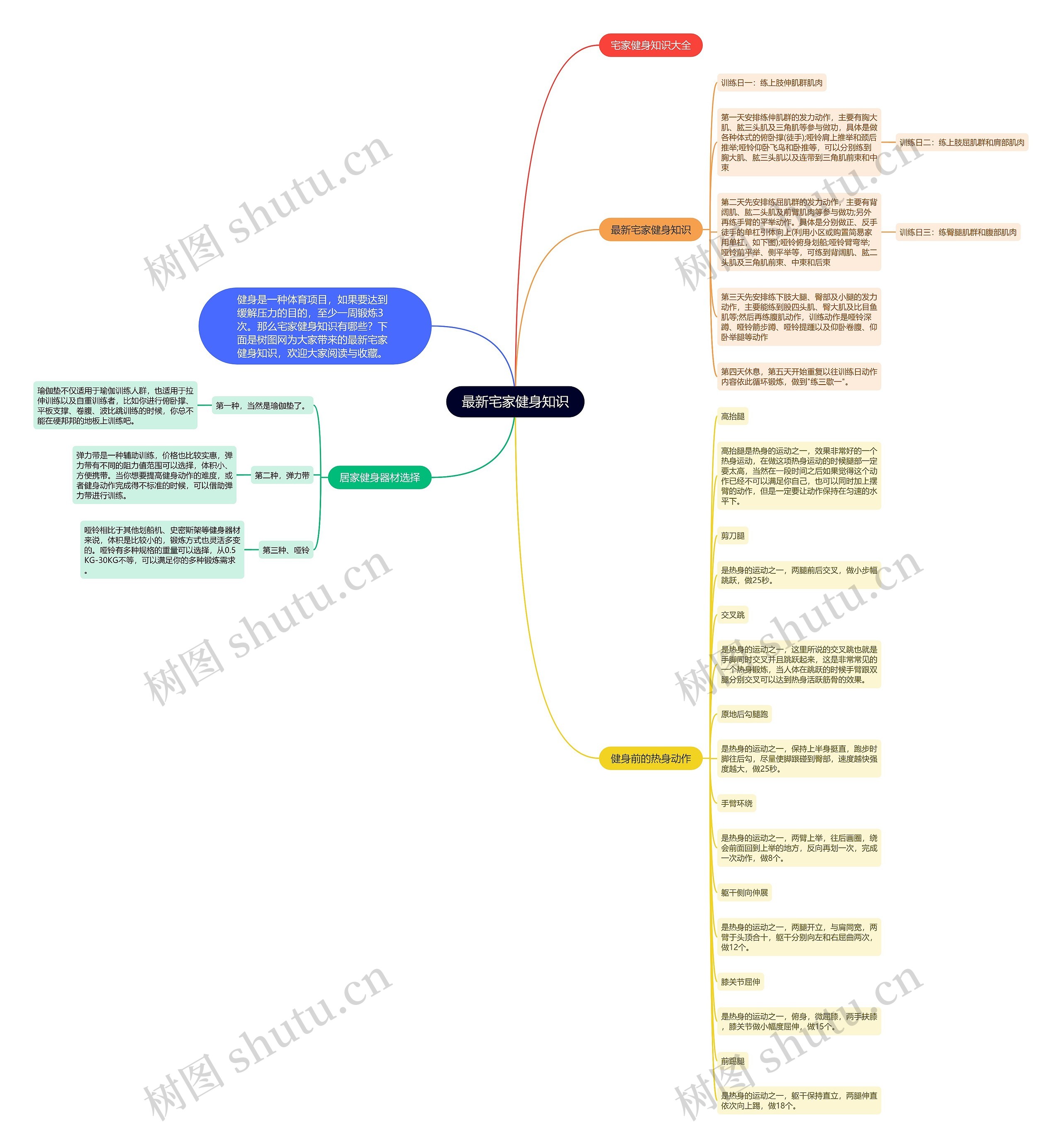 最新宅家健身知识思维导图