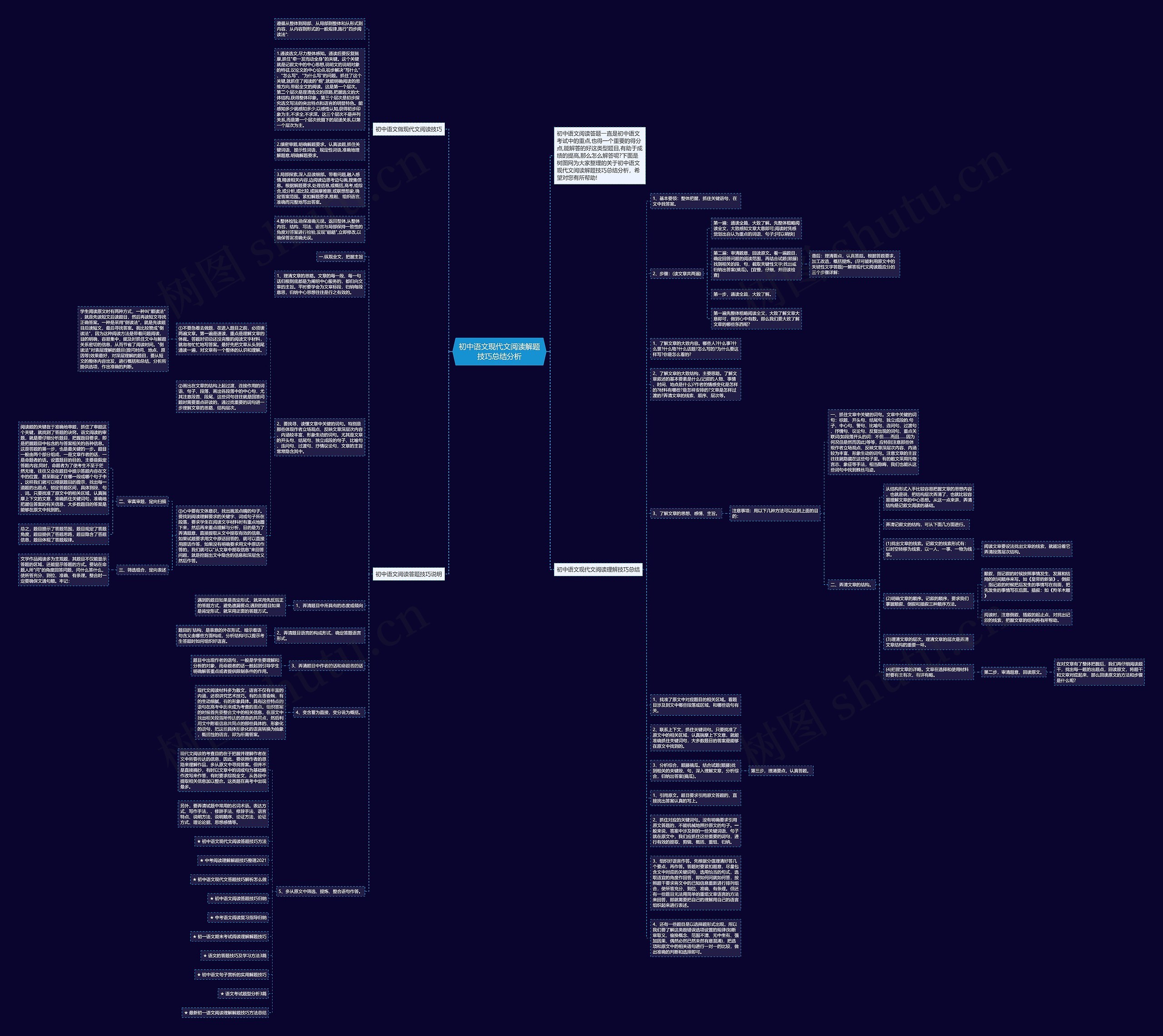 初中语文现代文阅读解题技巧总结分析思维导图