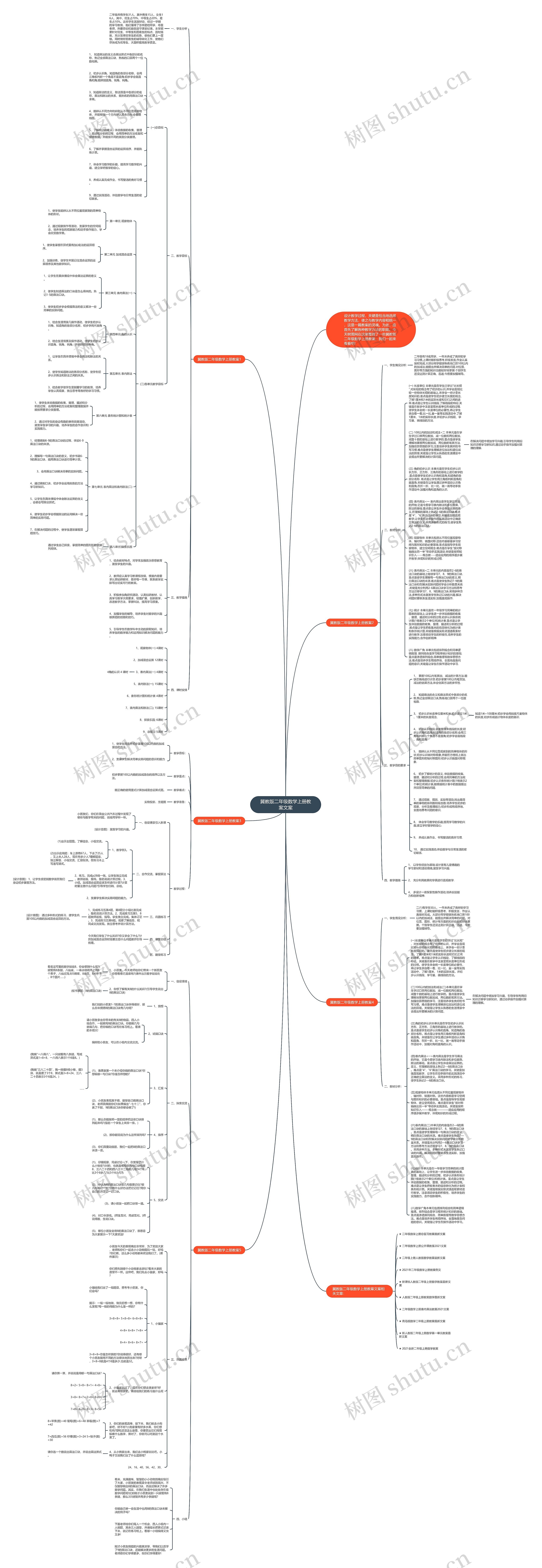 冀教版二年级数学上册教案文案思维导图