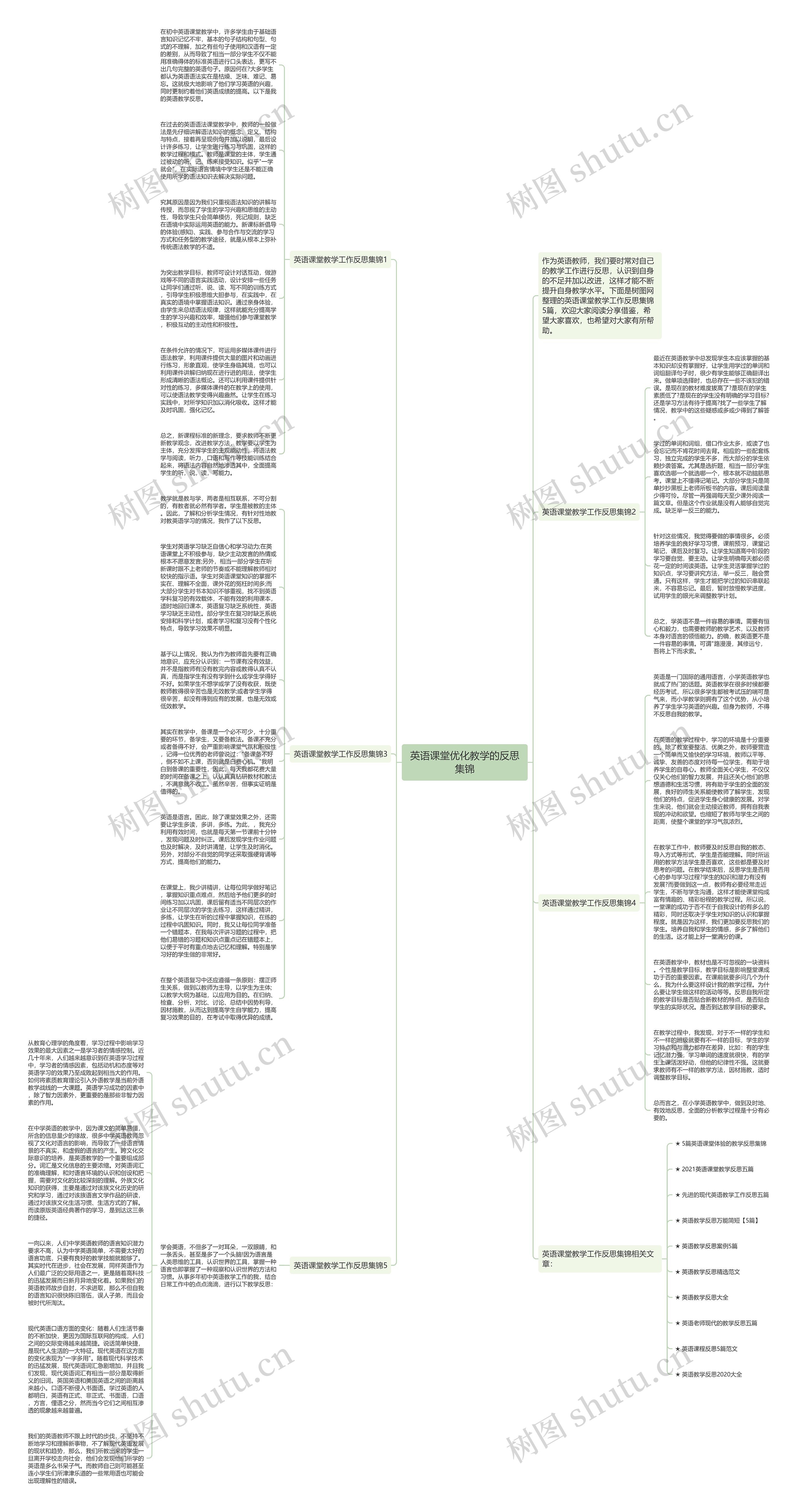英语课堂优化教学的反思集锦思维导图
