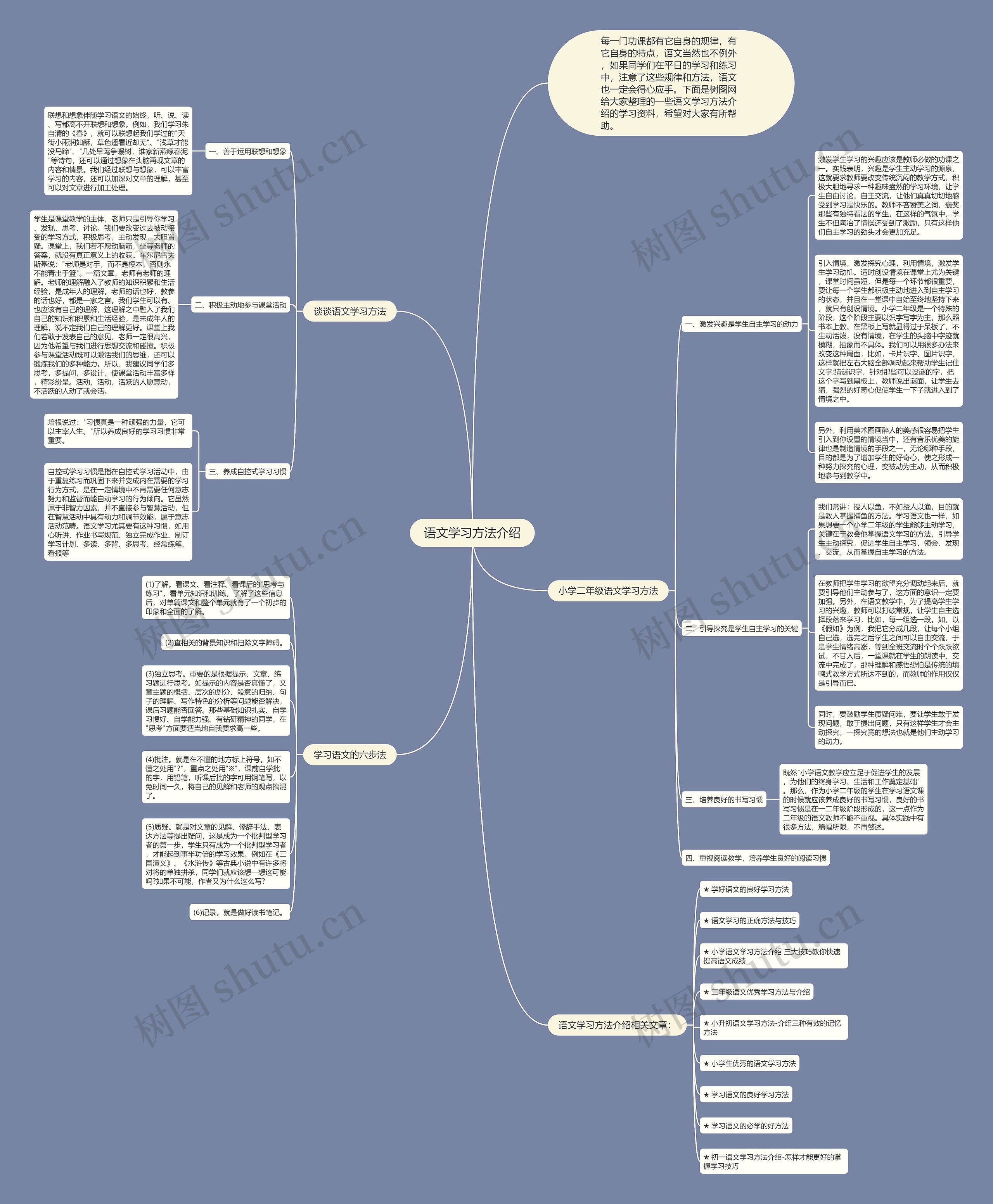 语文学习方法介绍思维导图