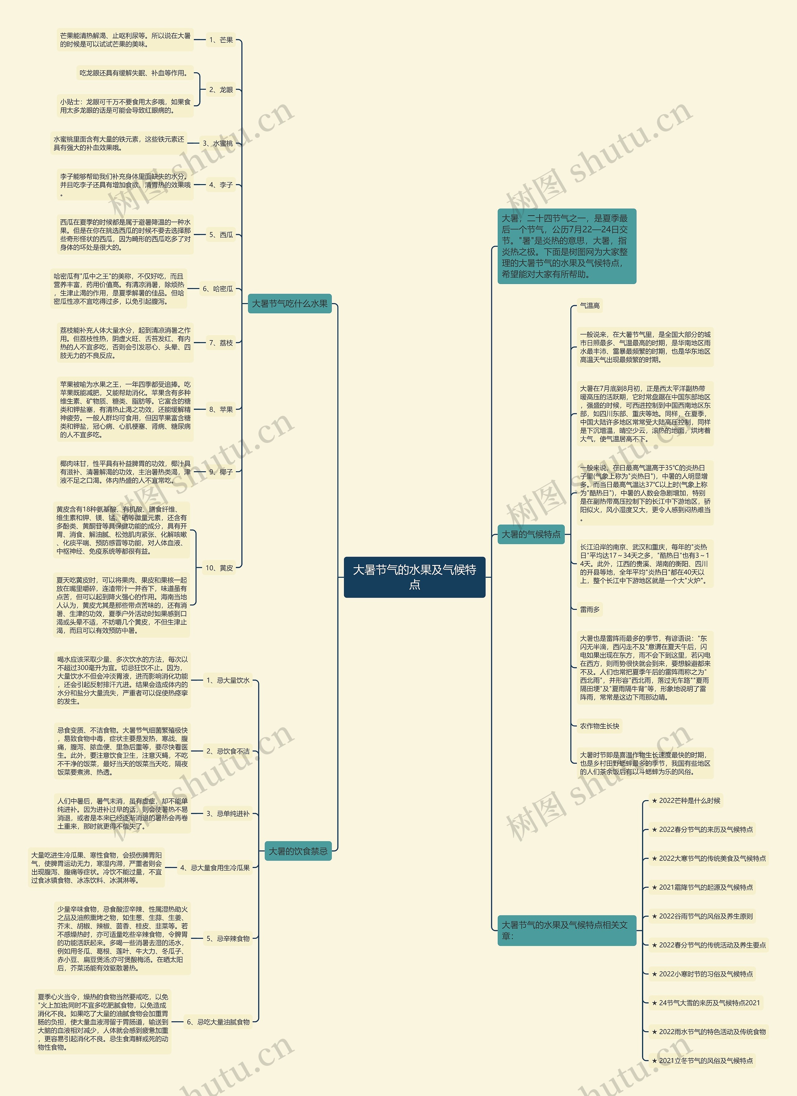 大暑节气的水果及气候特点思维导图