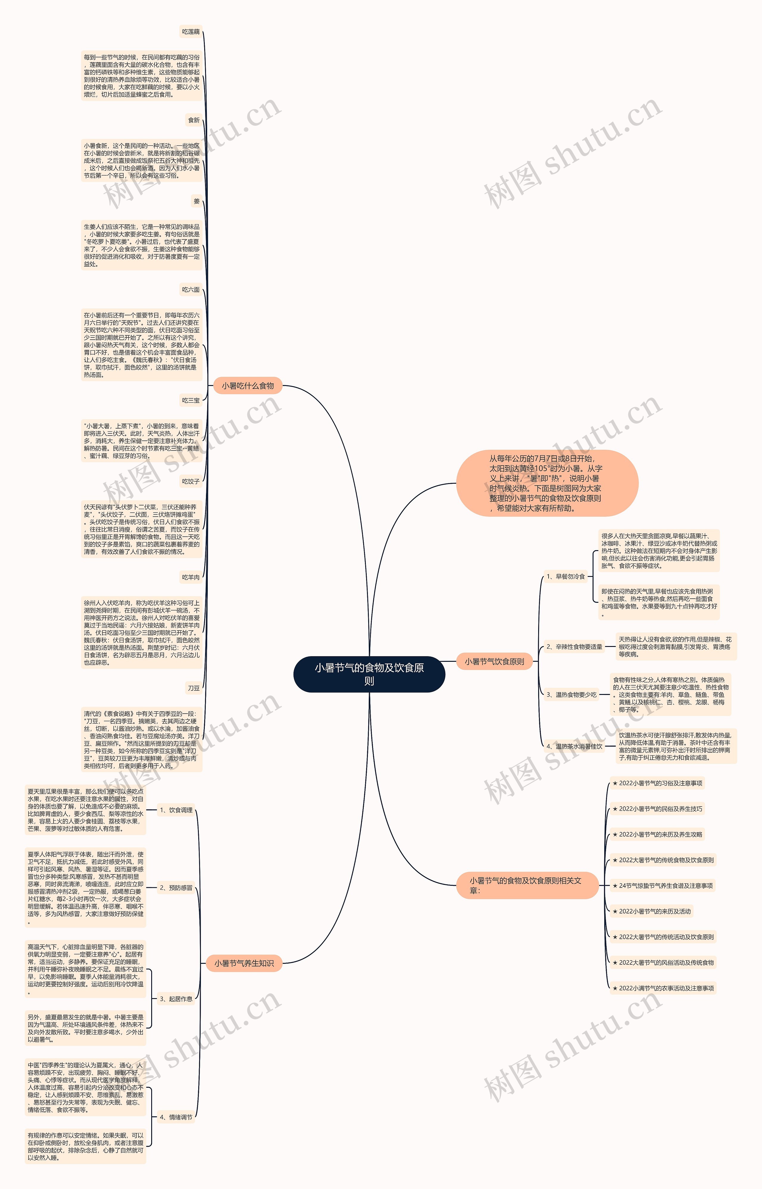 小暑节气的食物及饮食原则思维导图