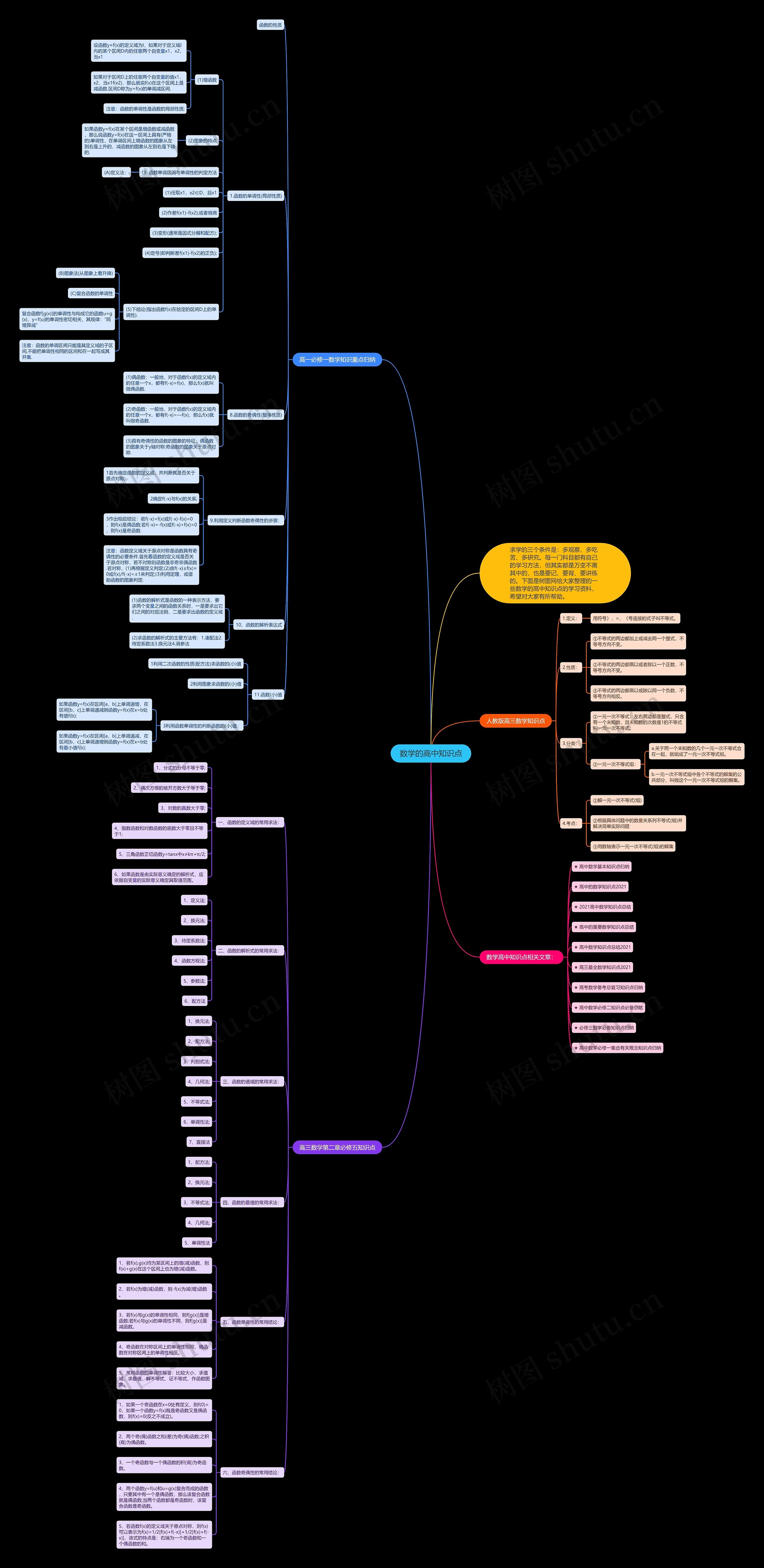 数学的高中知识点 数学的高中知识点